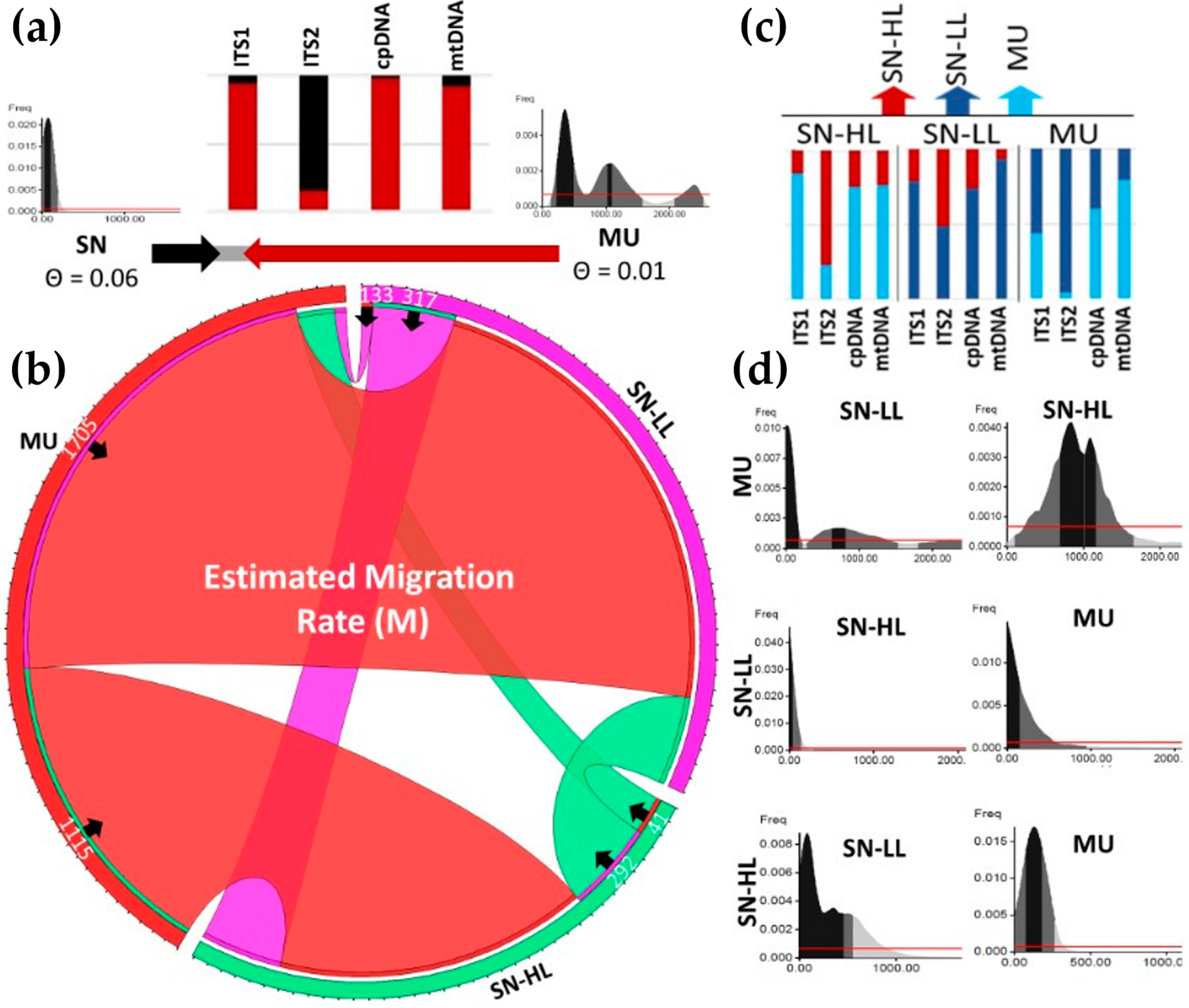 Plants 13 02785 g003