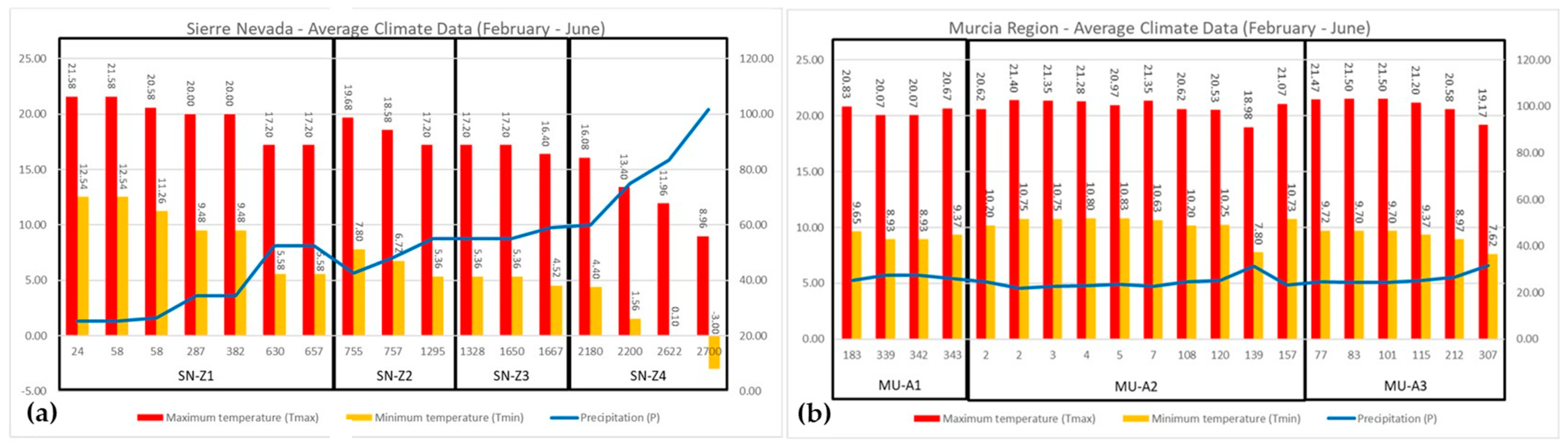 Plants 13 02785 g006