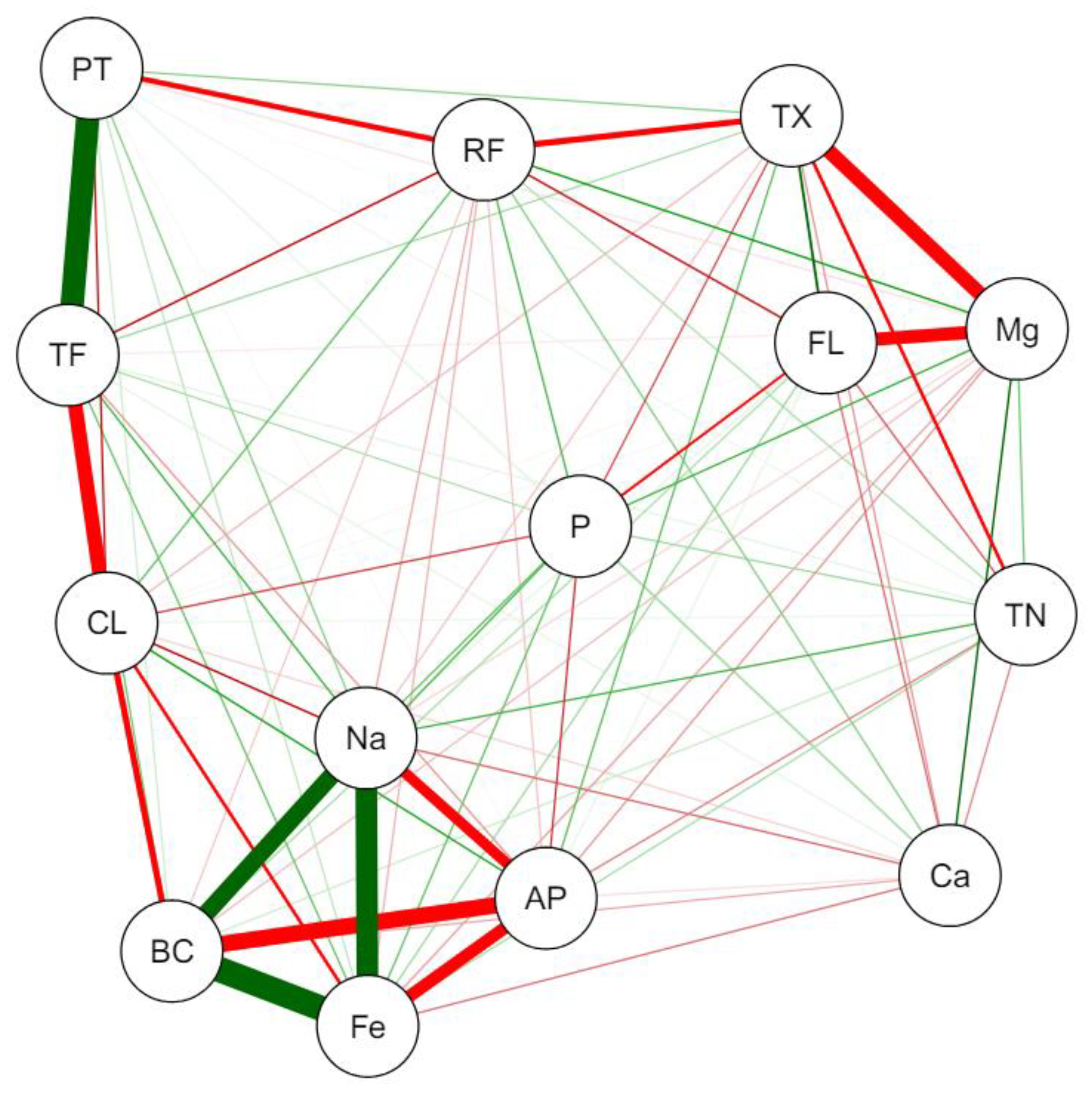 Plants 13 02787 g001