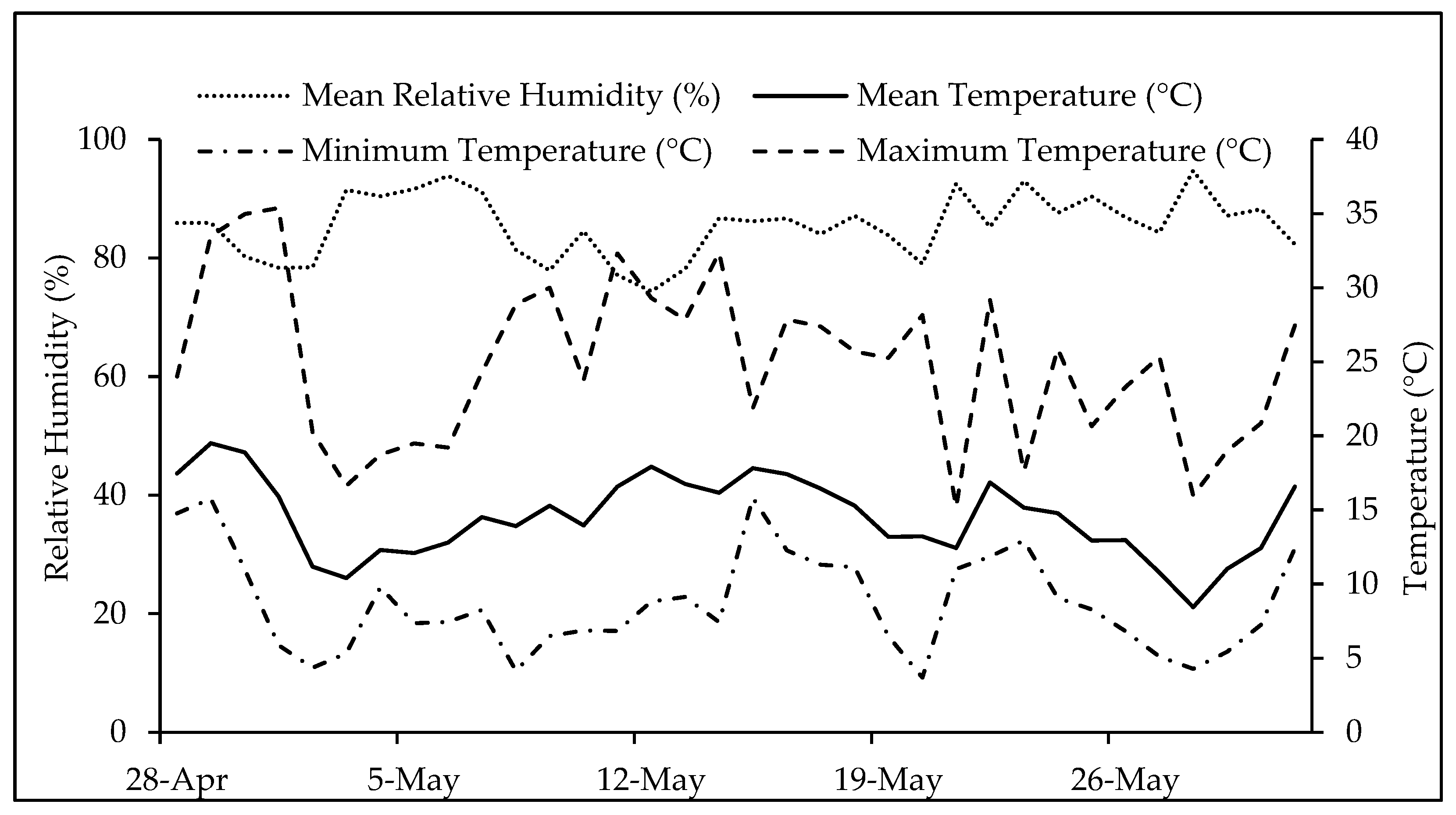 Plants 13 02787 g004