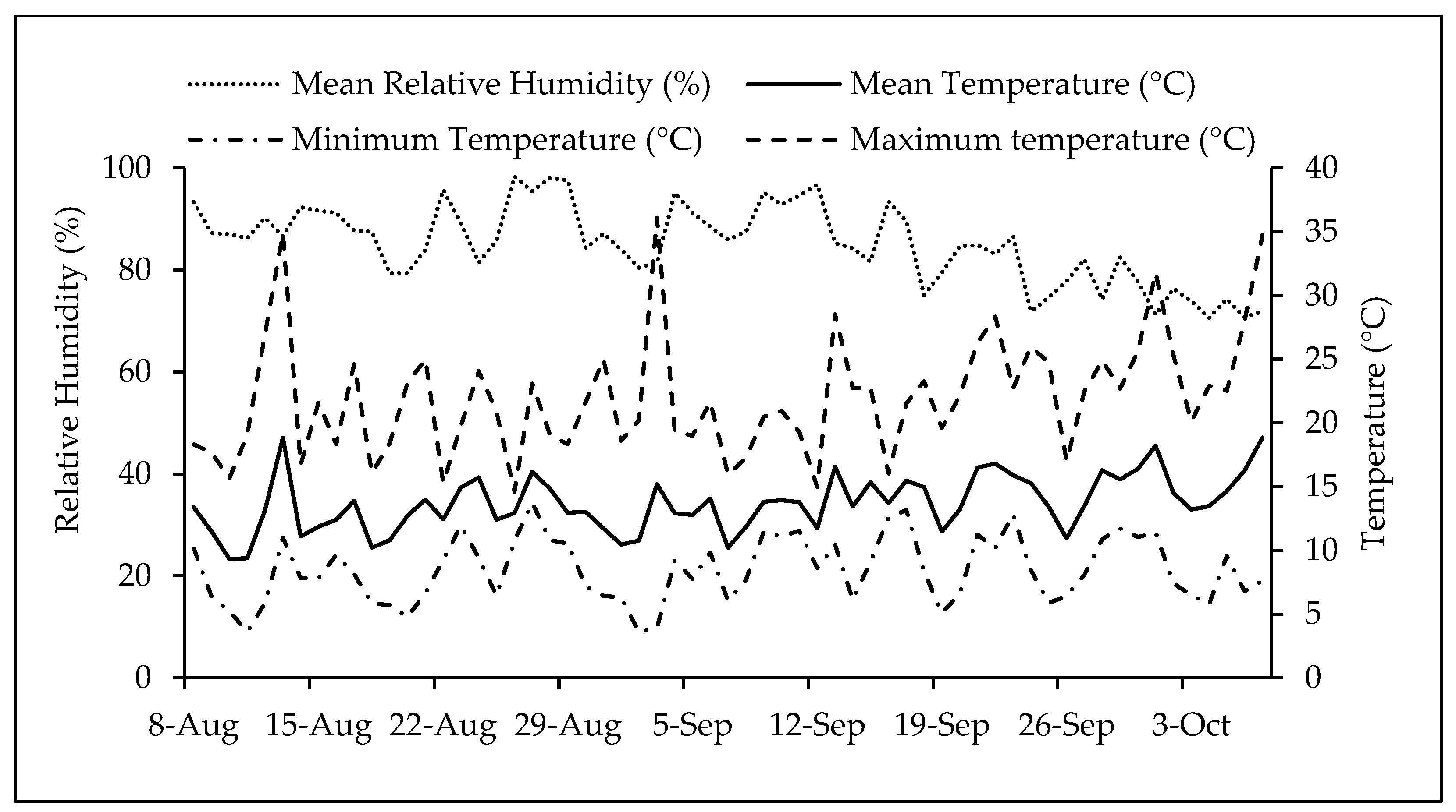 Plants 13 02787 g005