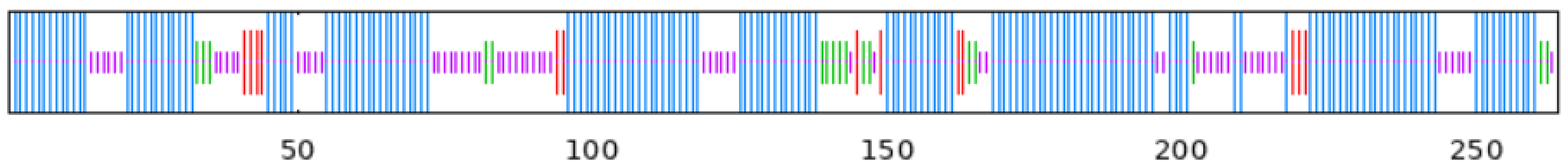 Plants 13 02788 i002