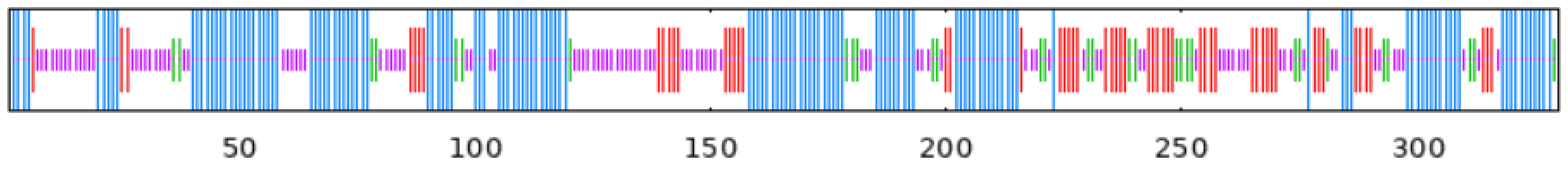 Plants 13 02788 i005