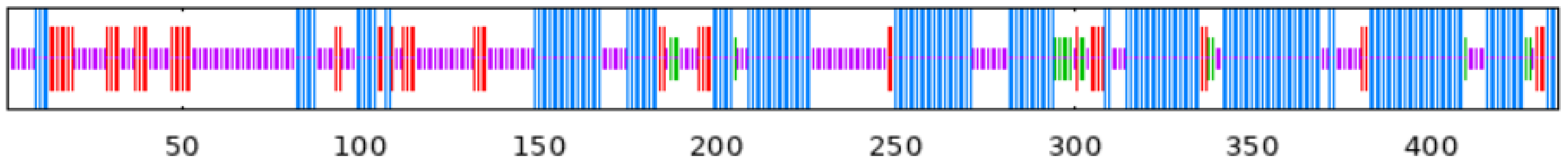 Plants 13 02788 i007