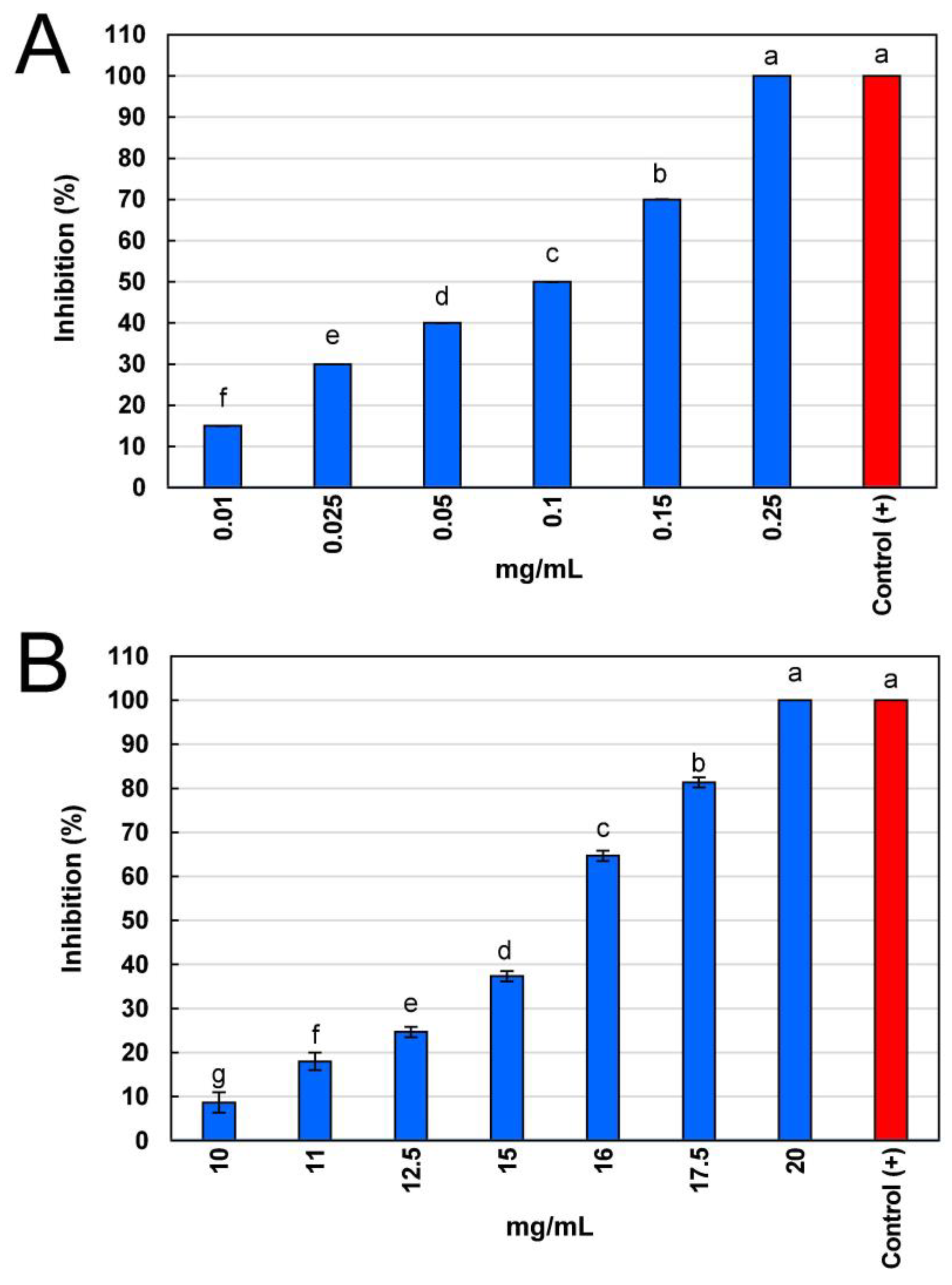 Plants 13 02791 g001