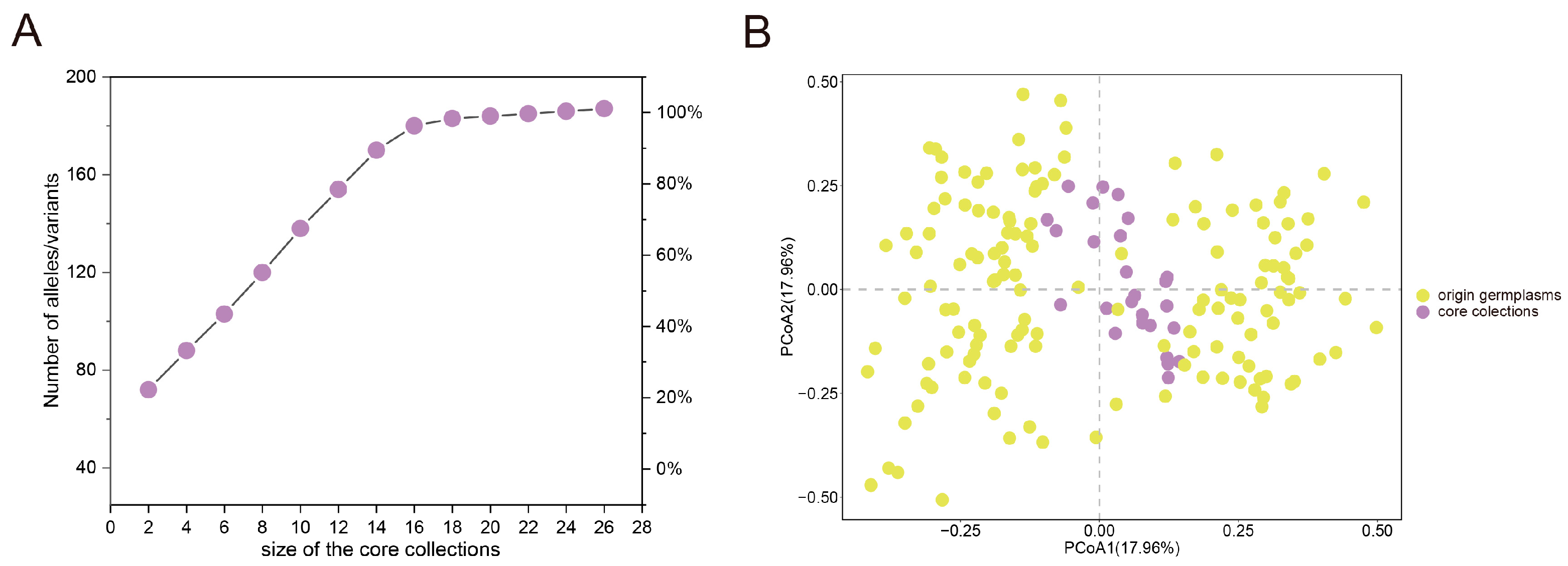 Plants 13 02794 g006