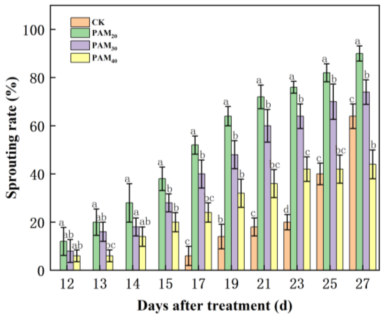 Plants 13 02796 g001