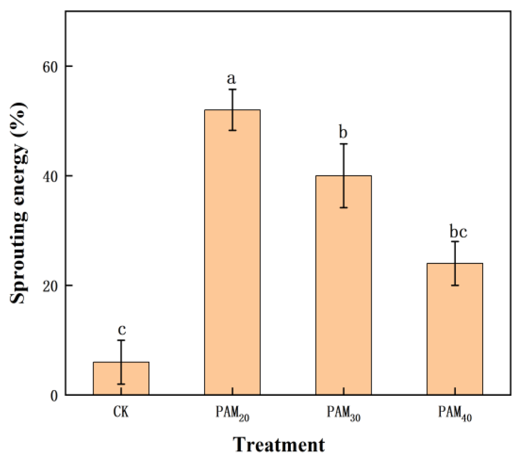 Plants 13 02796 g003
