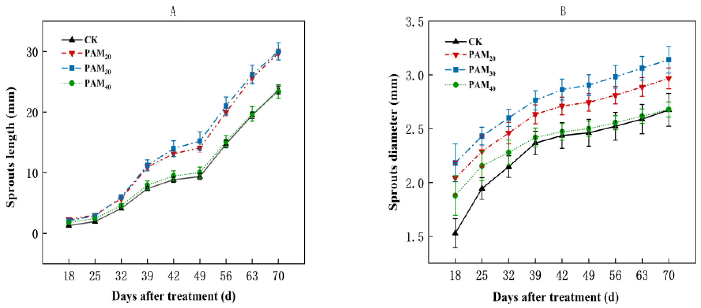 Plants 13 02796 g004