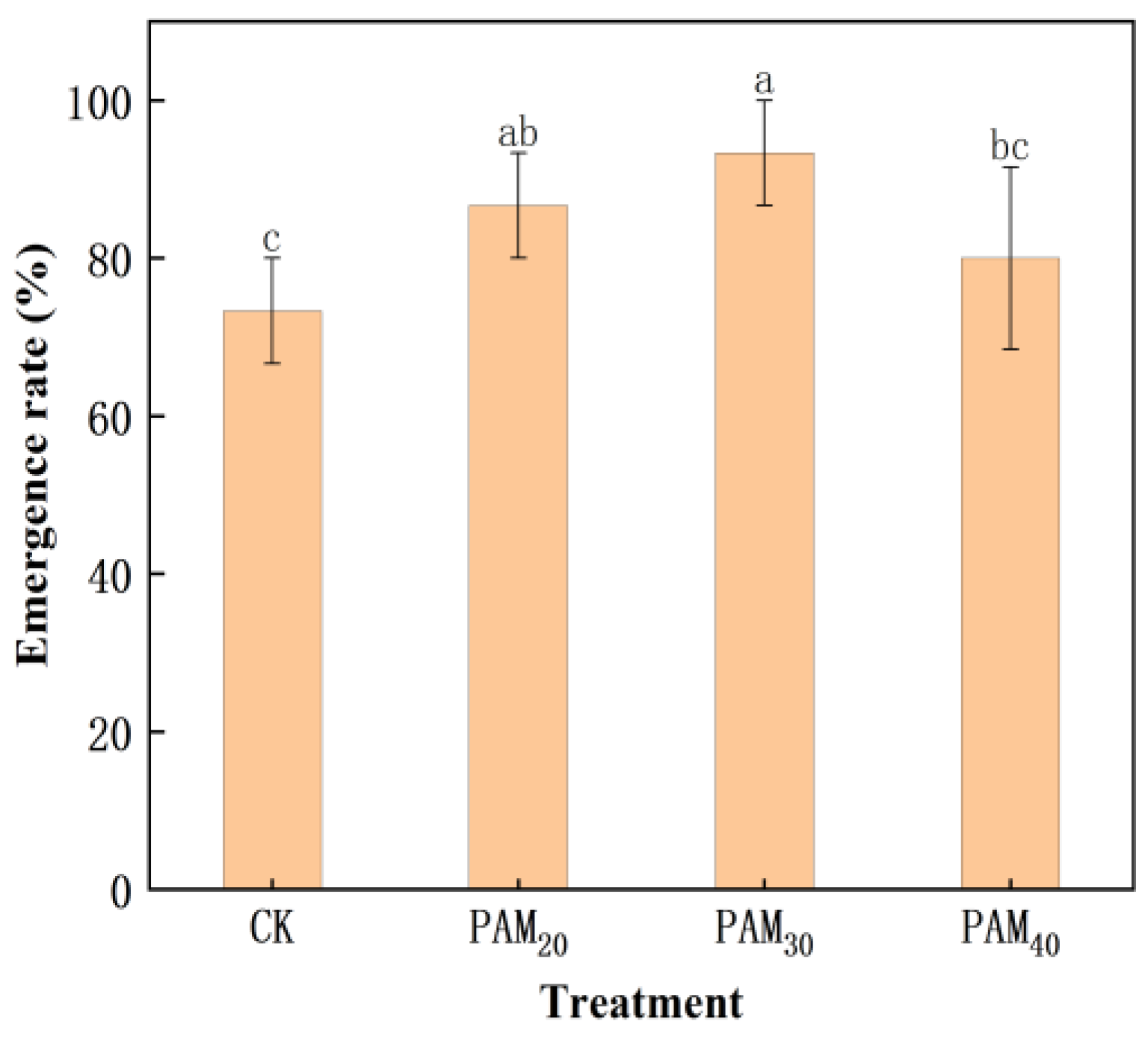 Plants 13 02796 g005