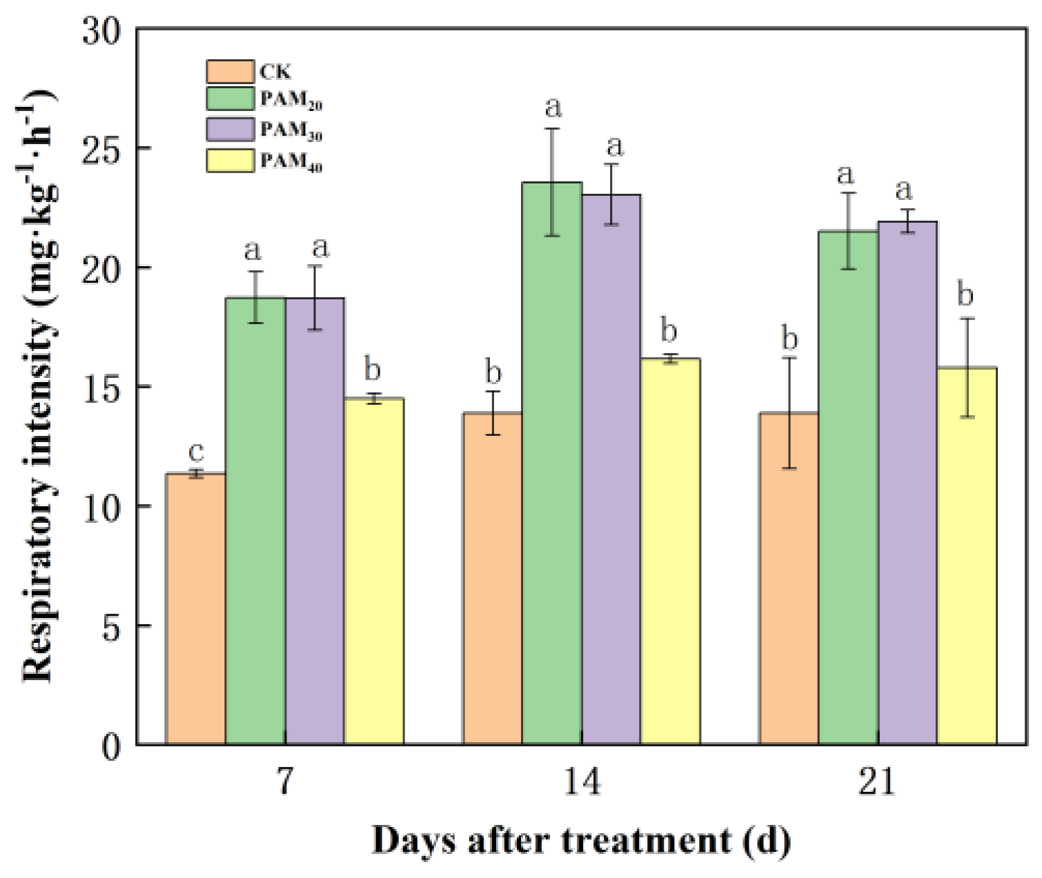 Plants 13 02796 g008