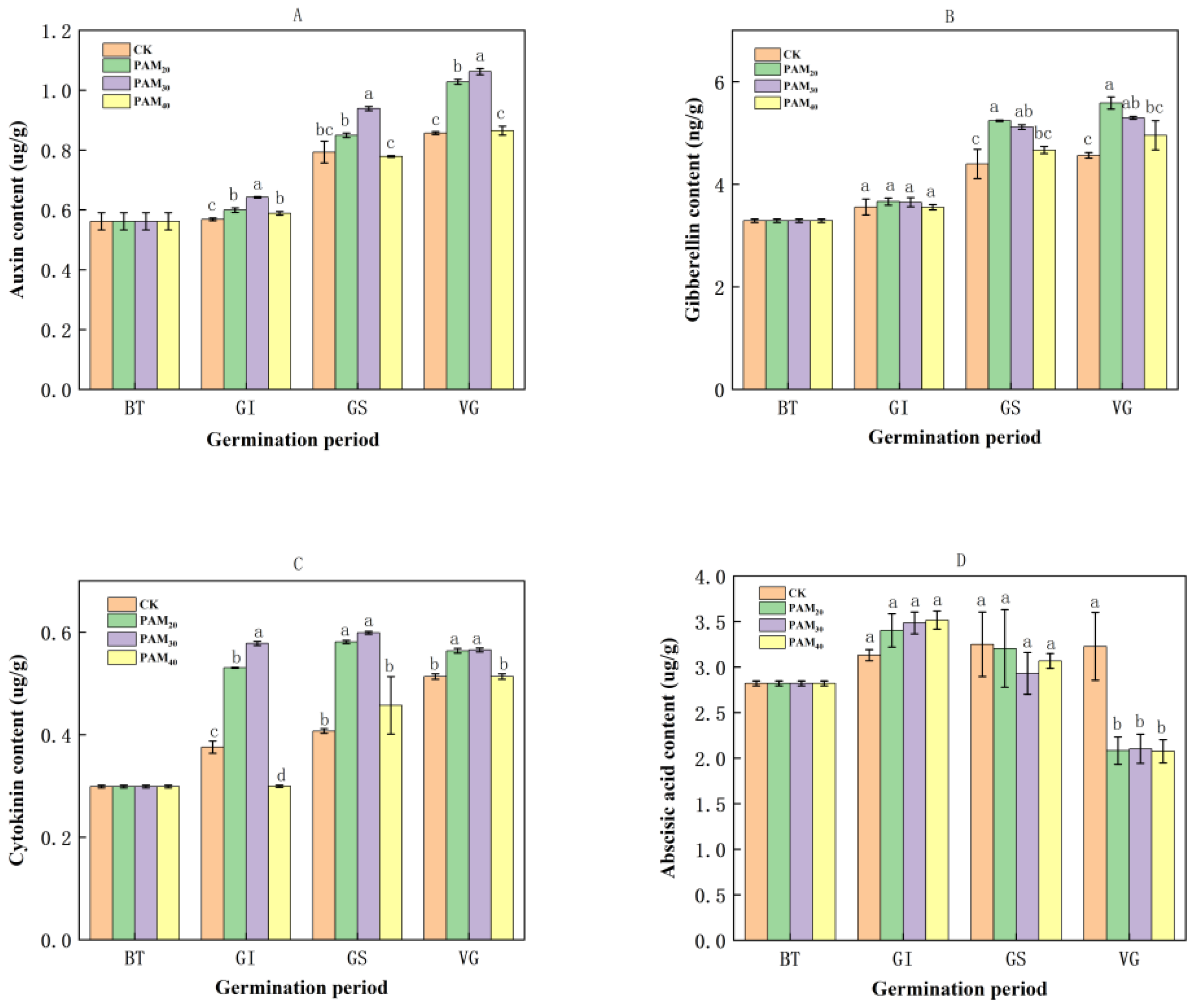 Plants 13 02796 g009