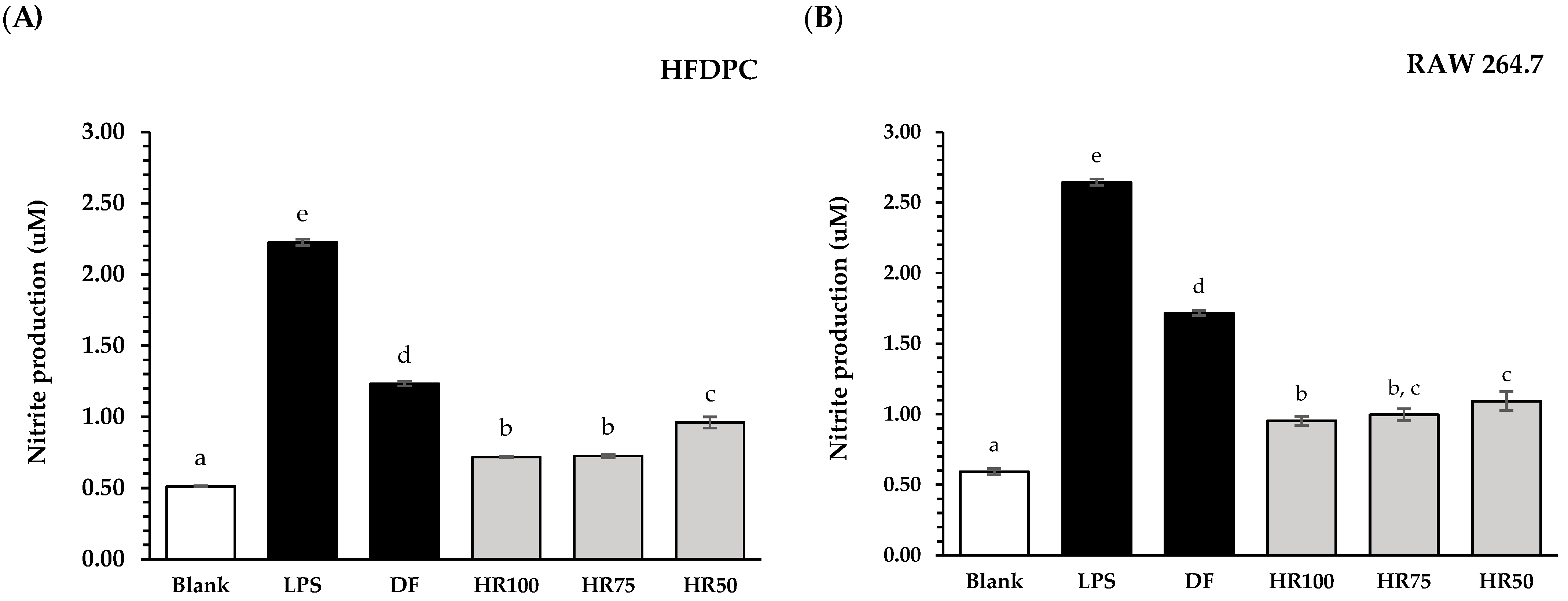 Plants 13 02802 g002