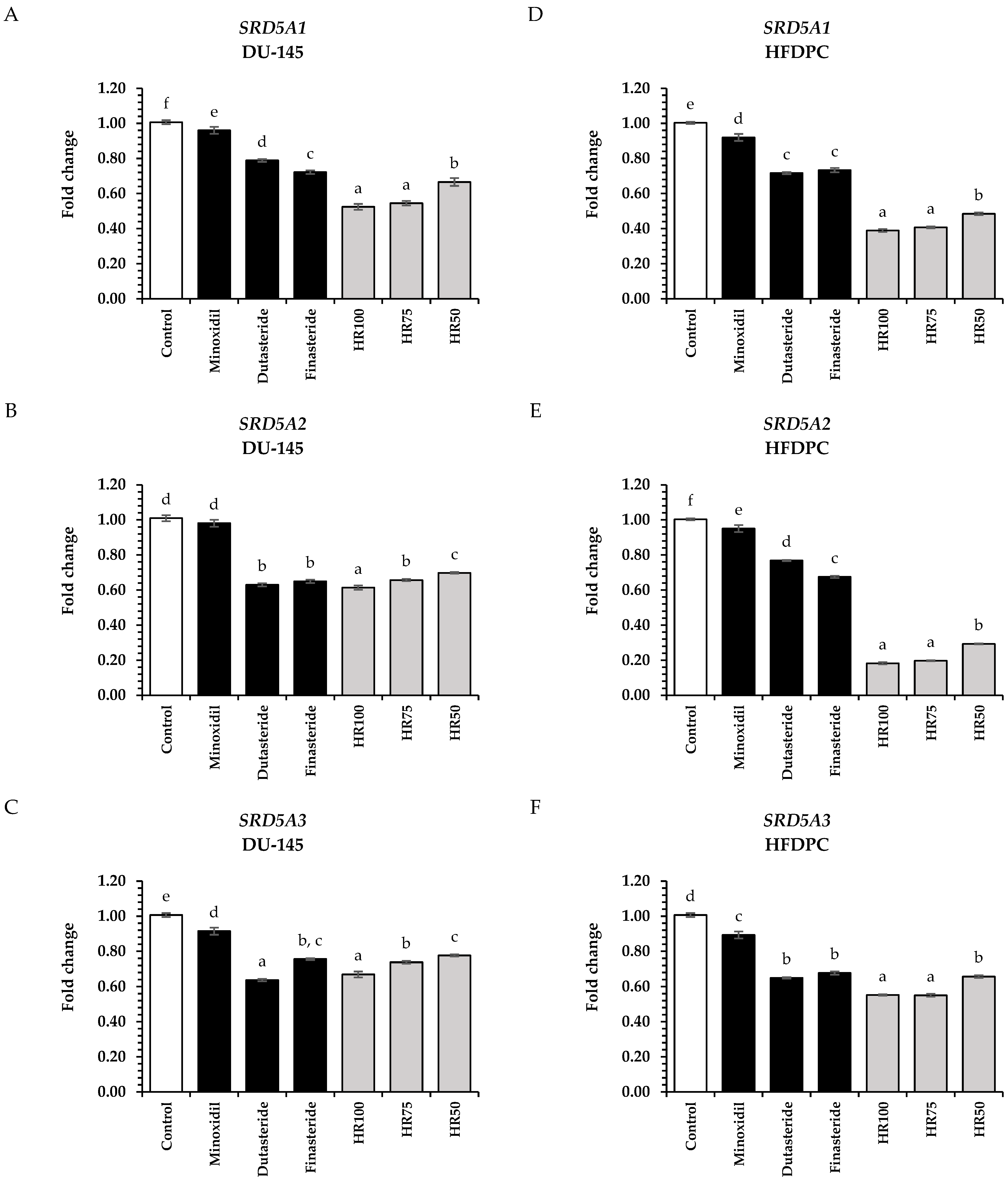 Plants 13 02802 g004