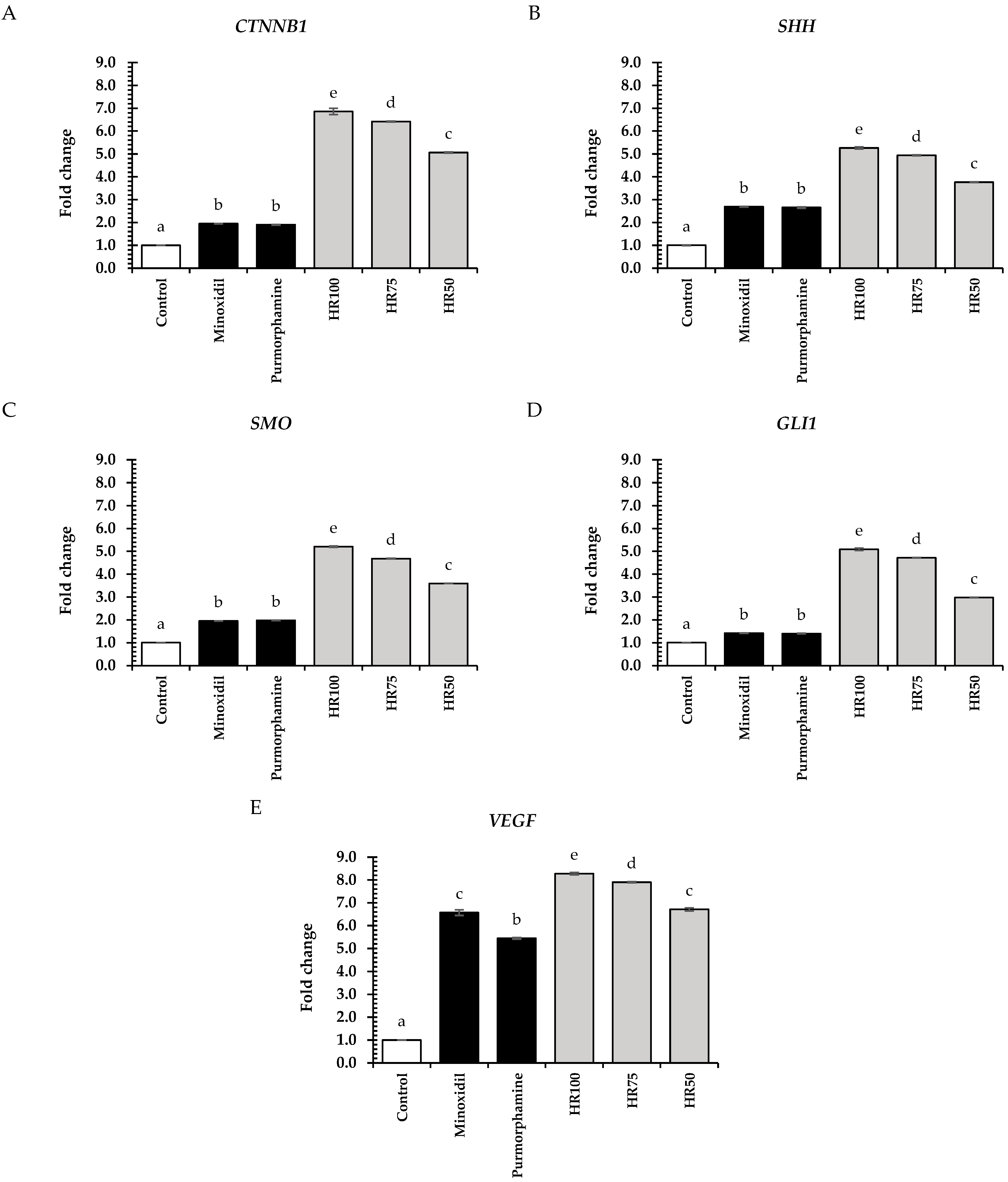 Plants 13 02802 g005