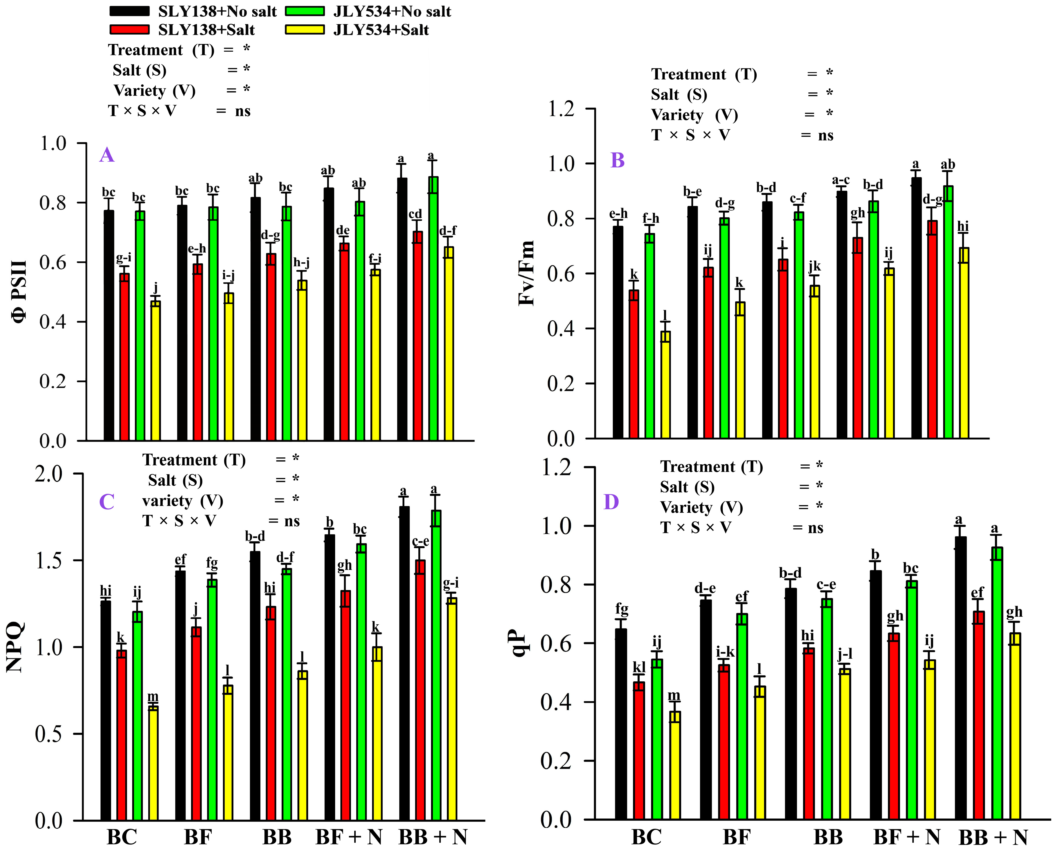 Plants 13 02804 g005
