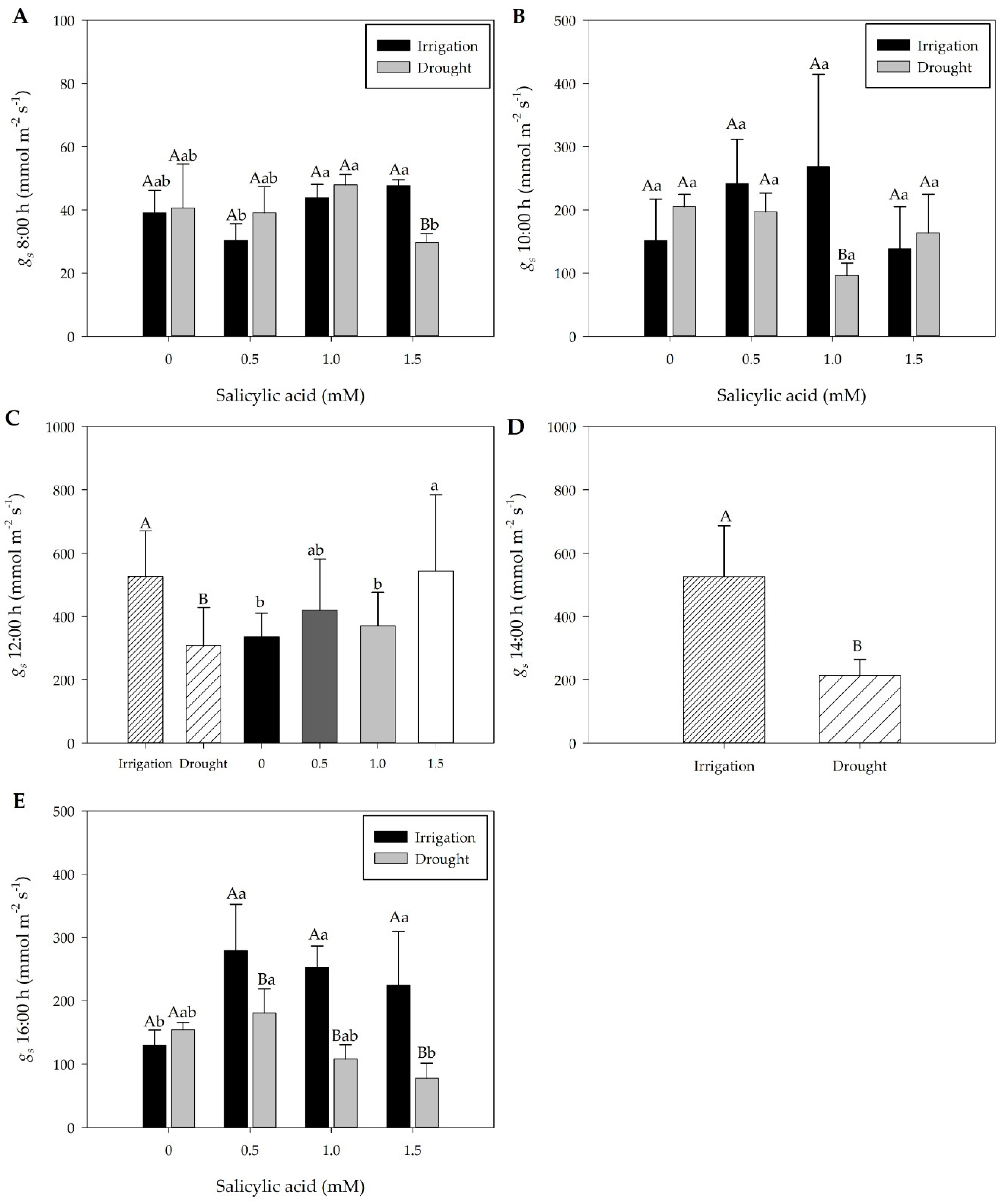 Plants 13 02805 g001 Plants 13 02805 g001