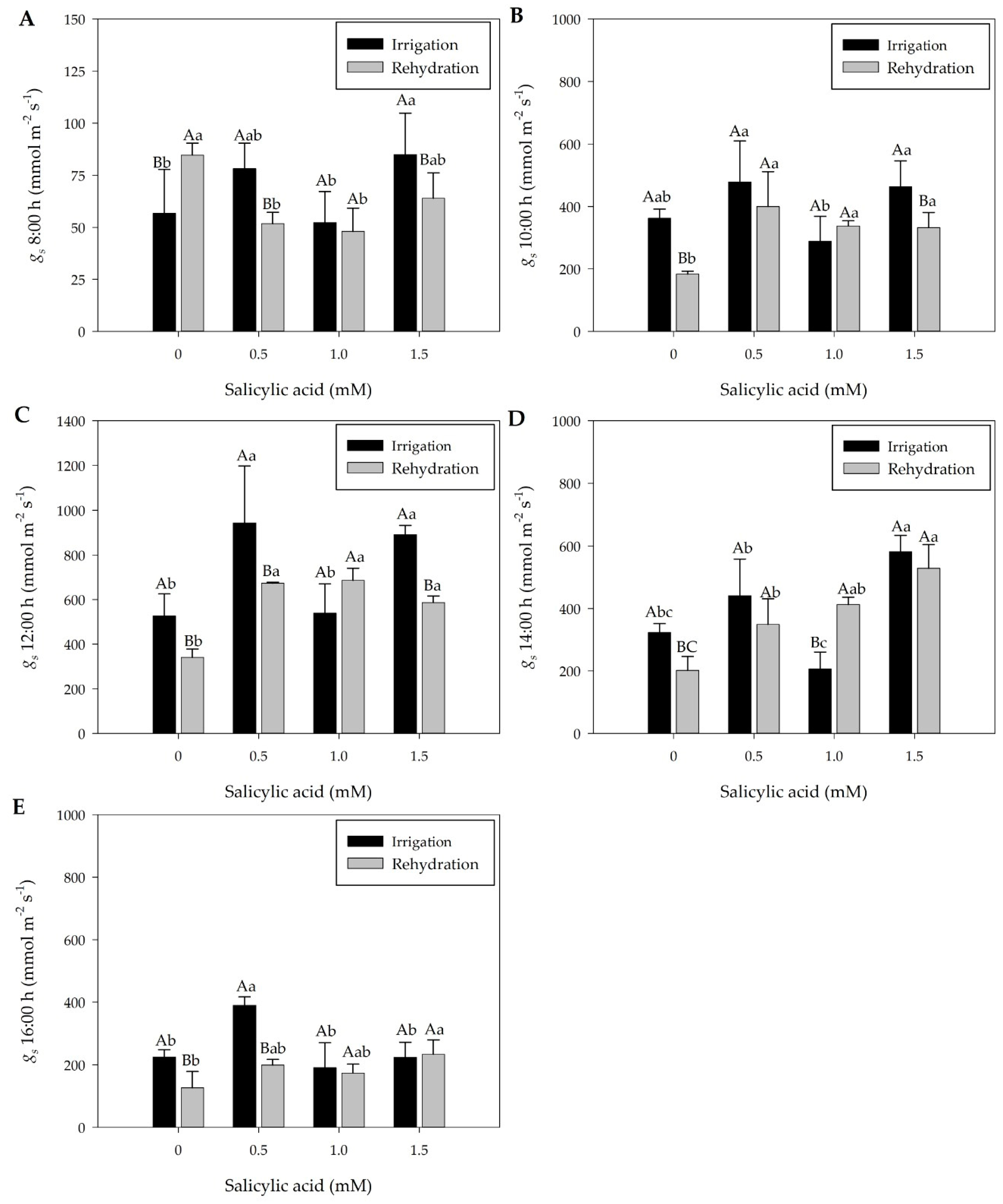 Plants 13 02805 g002 Plants 13 02805 g002