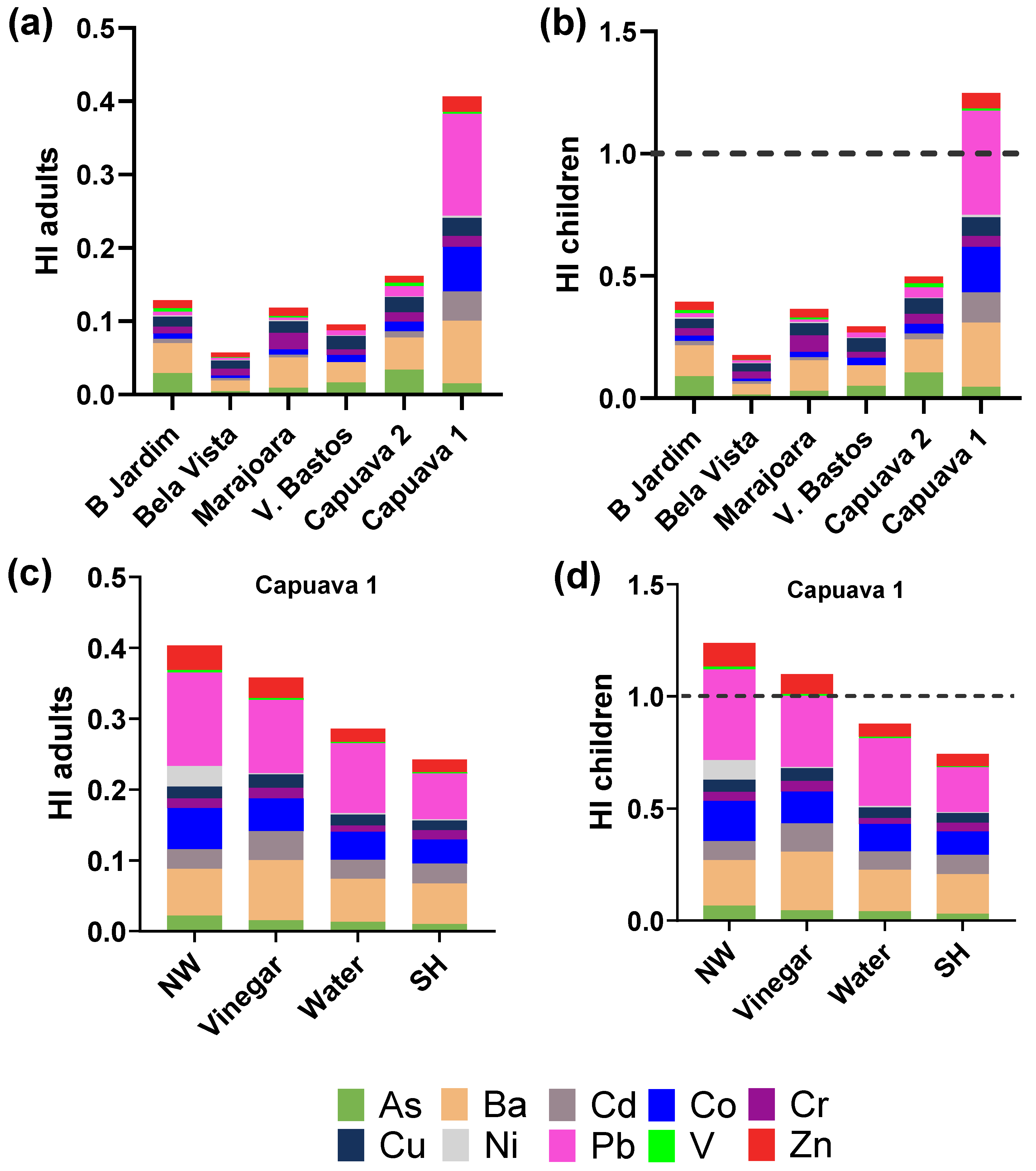 Plants 13 02807 g002