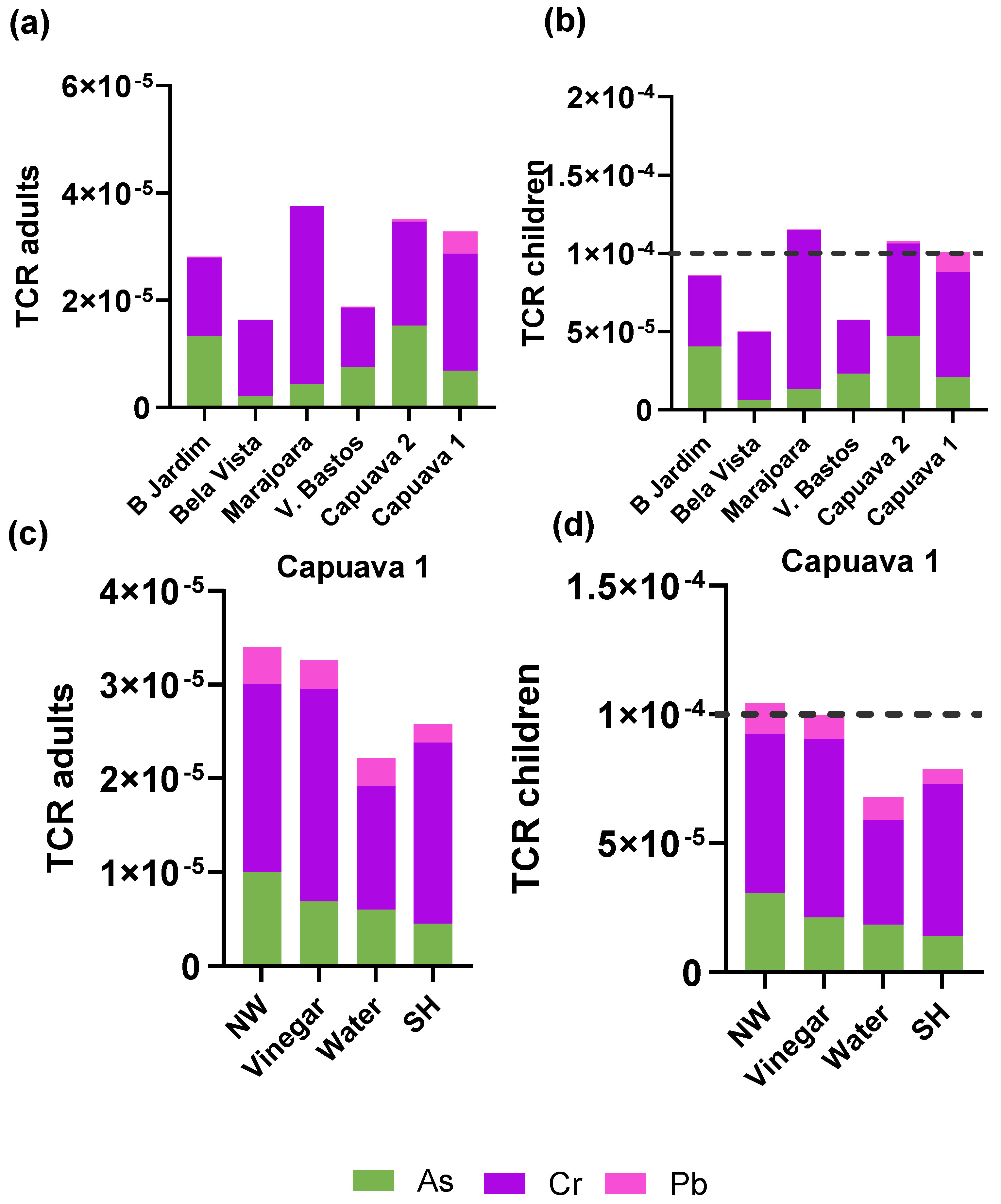 Plants 13 02807 g003