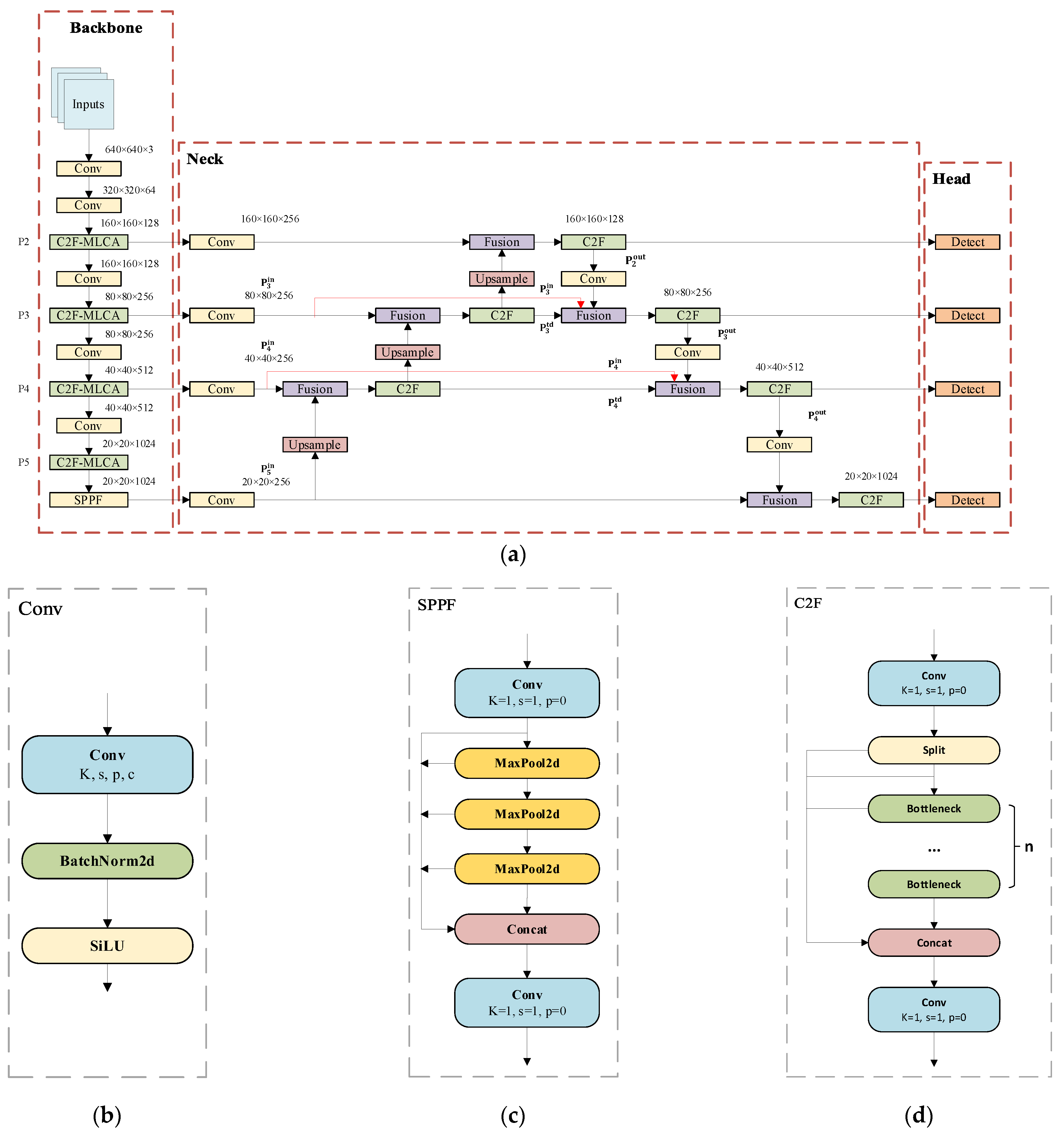 Plants 13 02808 g008a