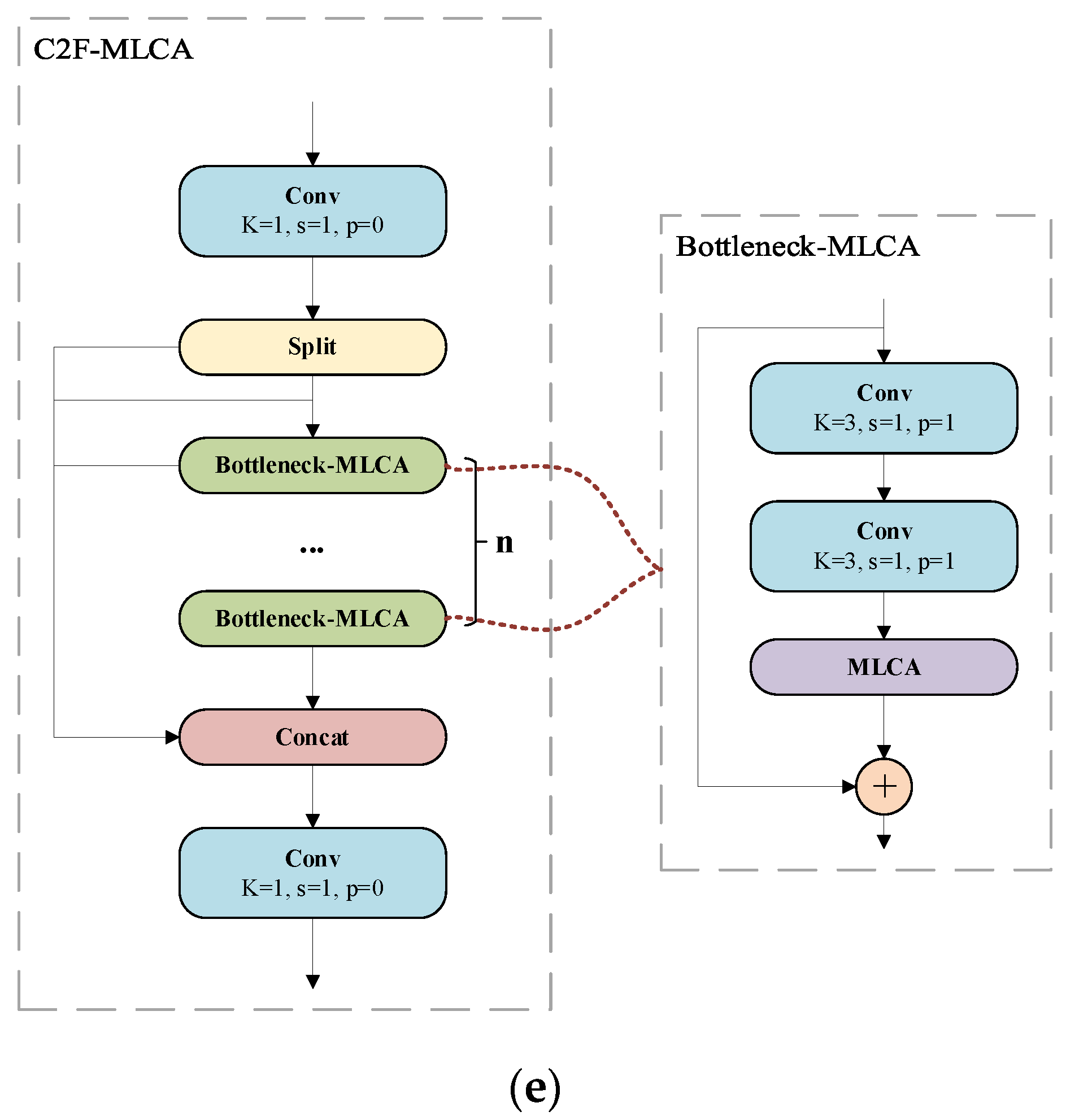 Plants 13 02808 g008b