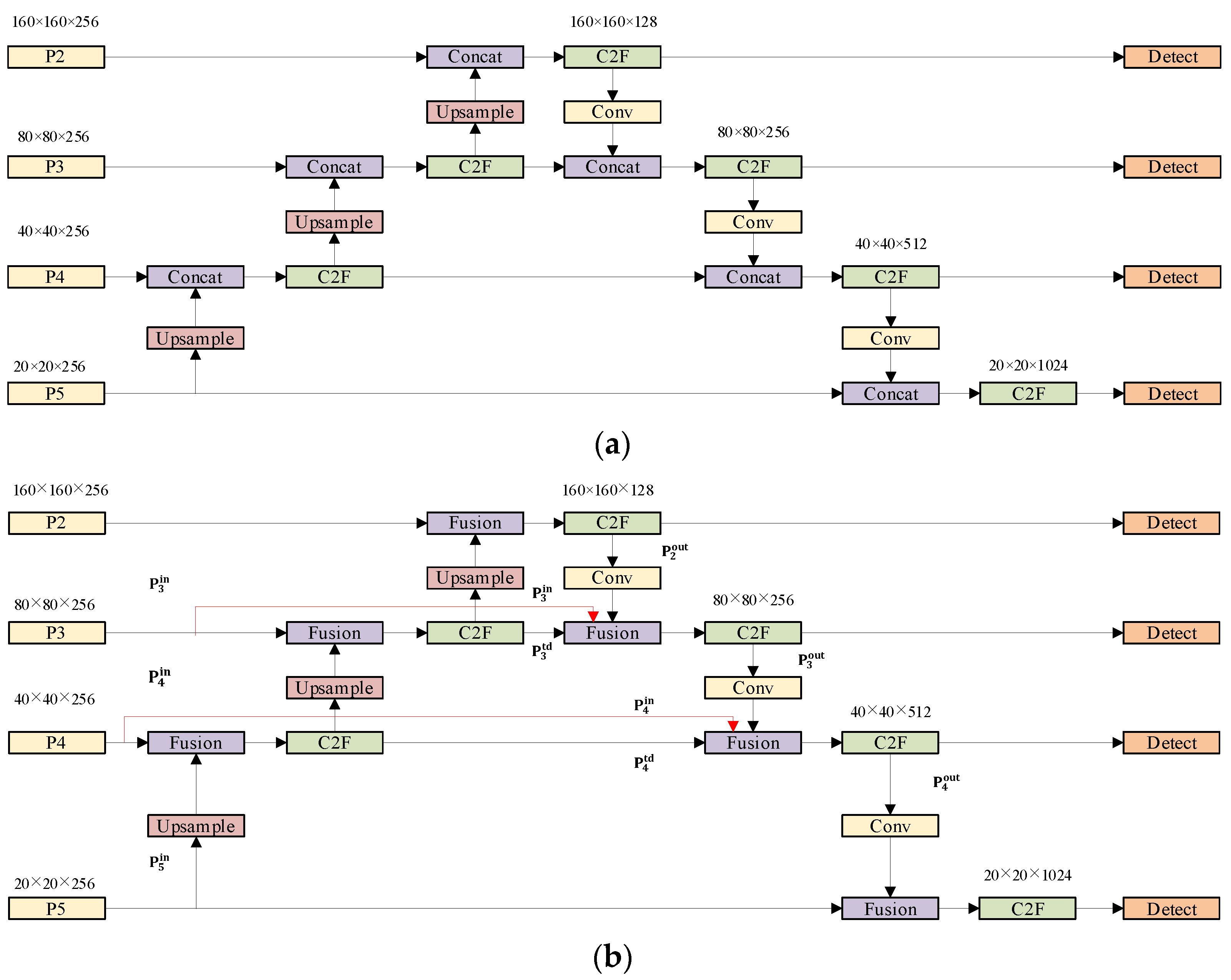 Plants 13 02808 g009