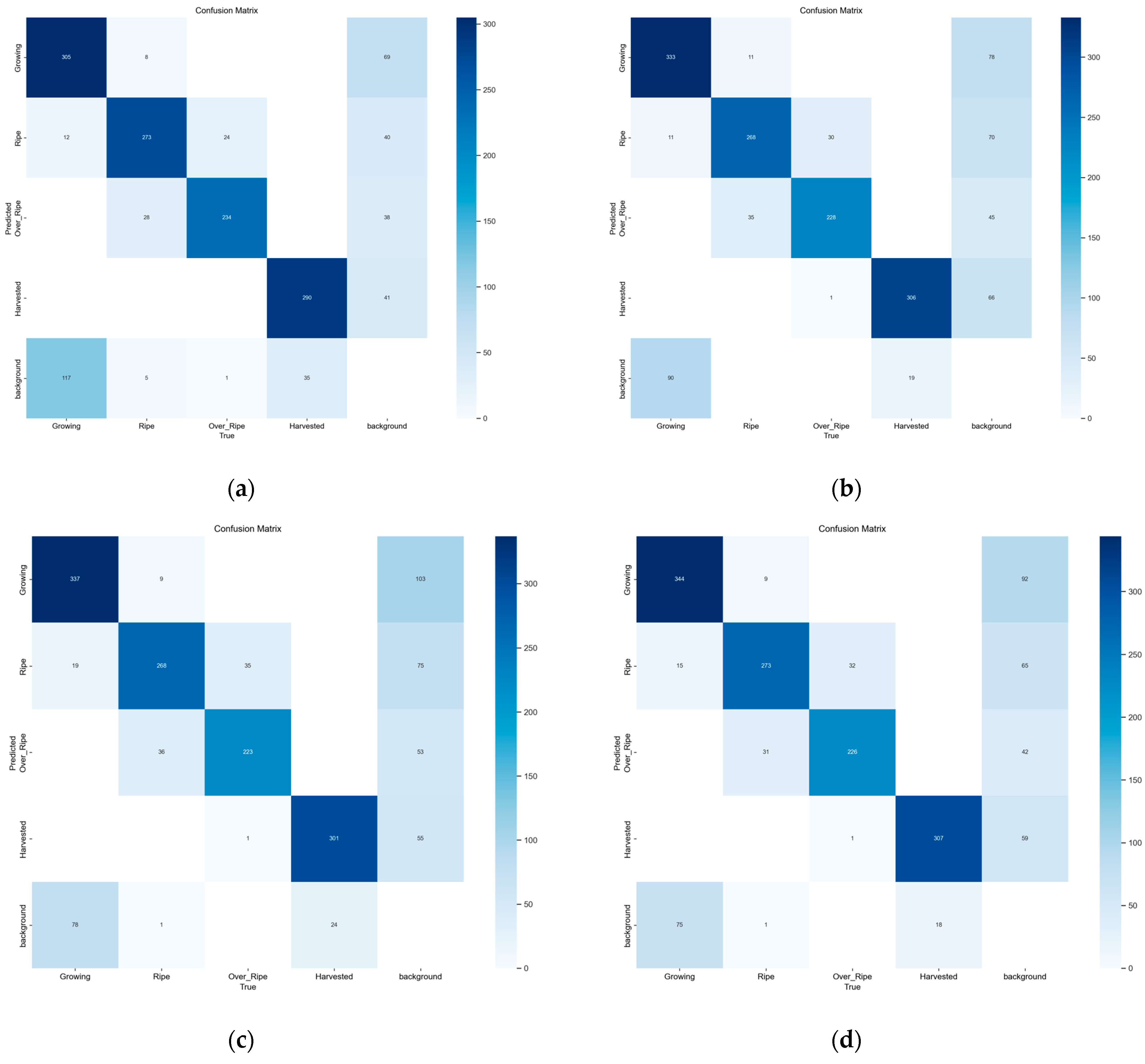 Plants 13 02808 g0a1a