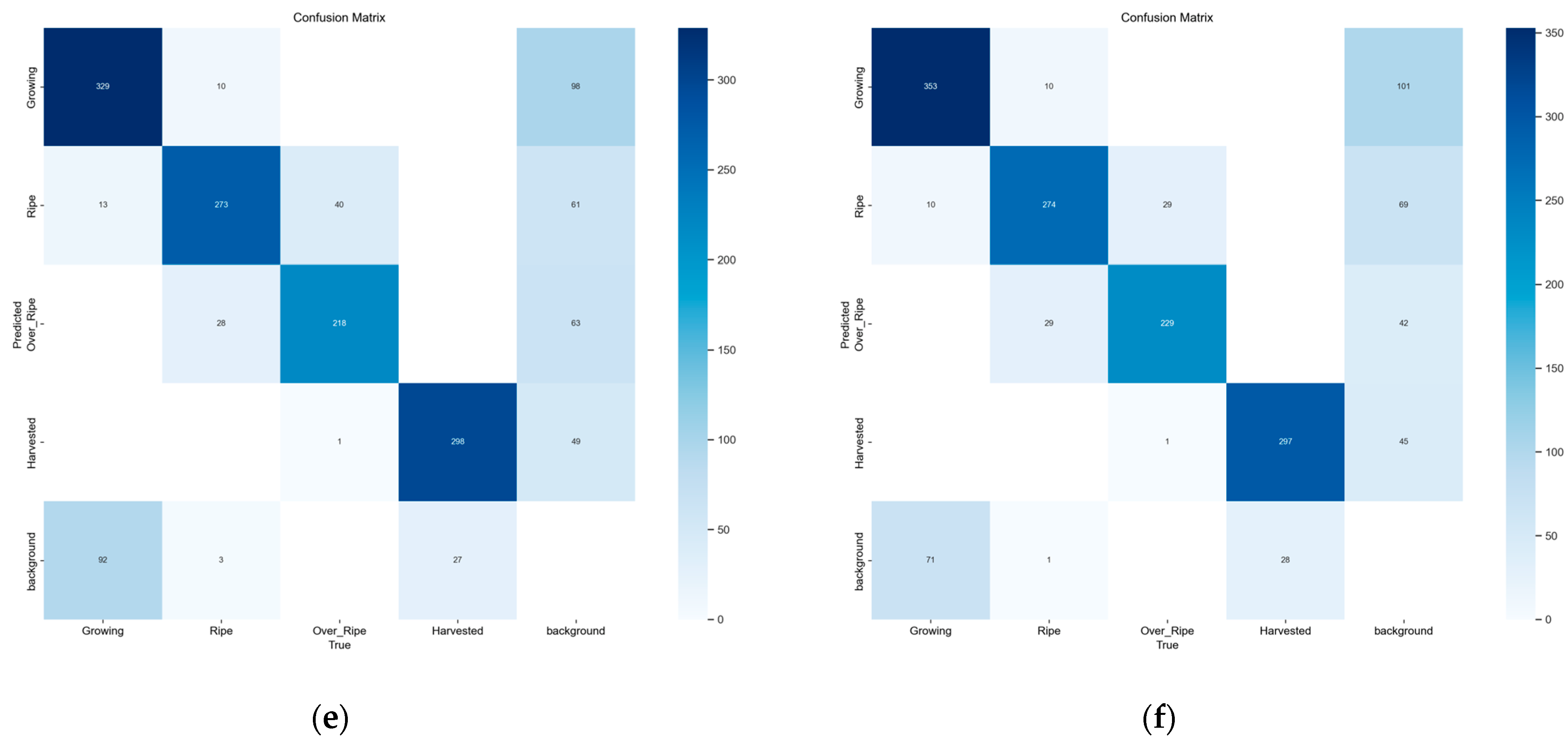 Plants 13 02808 g0a1b