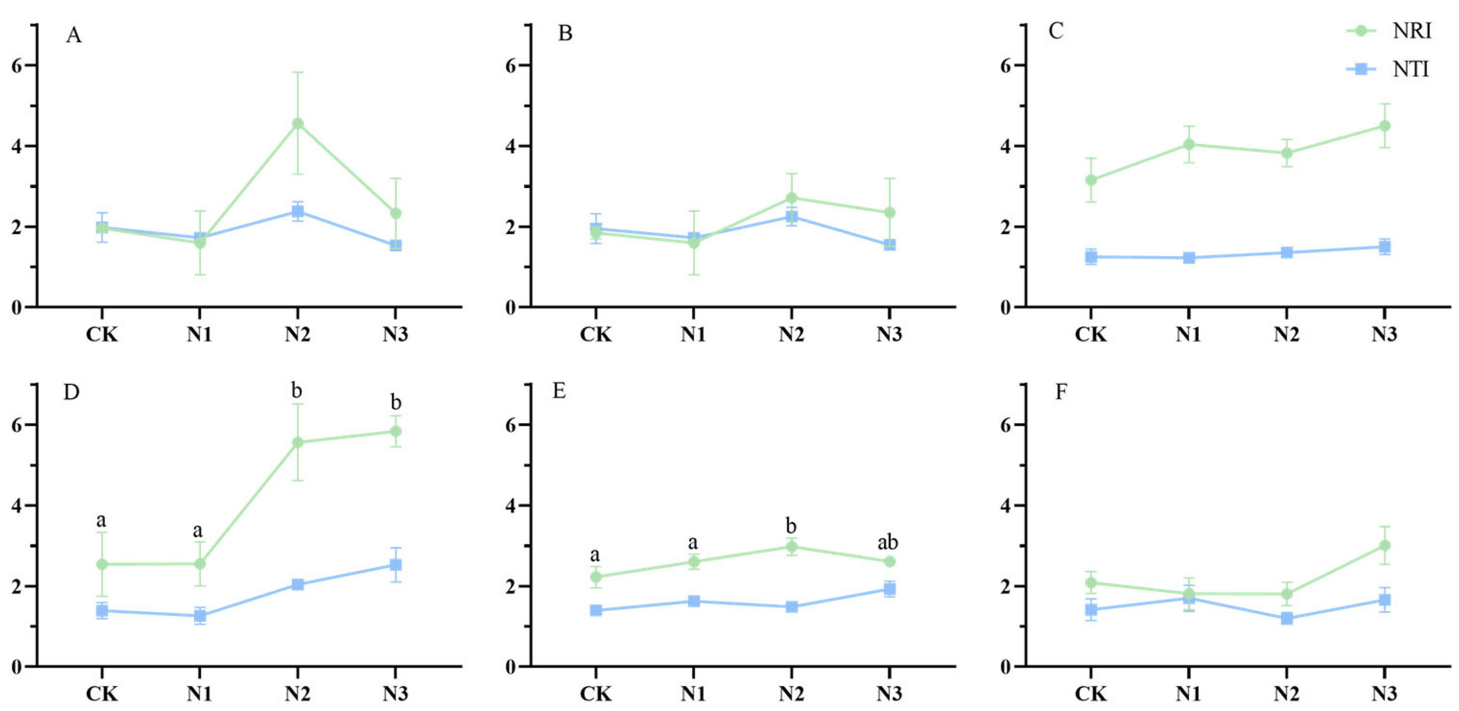 Plants 13 02809 g002