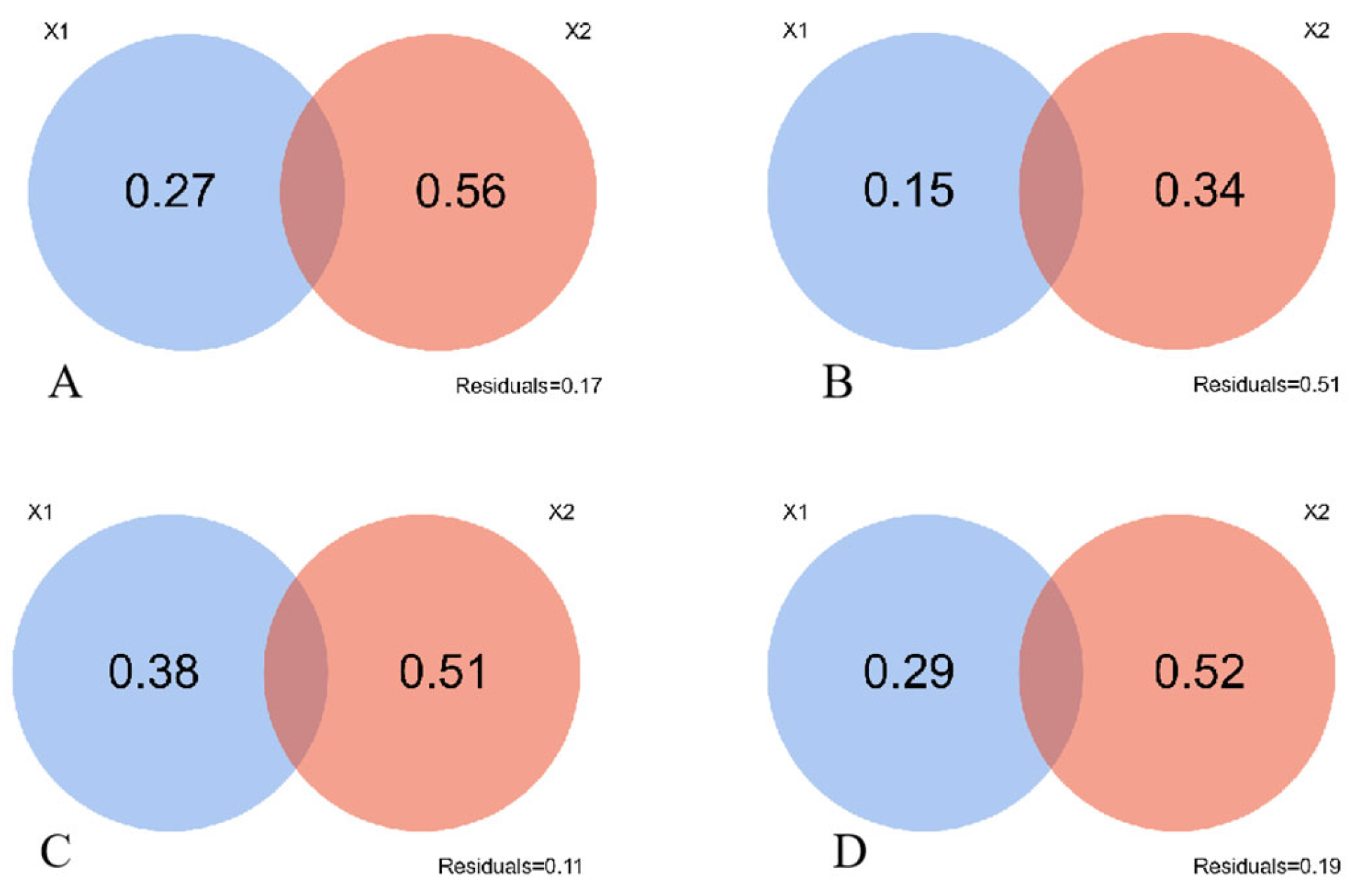 Plants 13 02809 g003