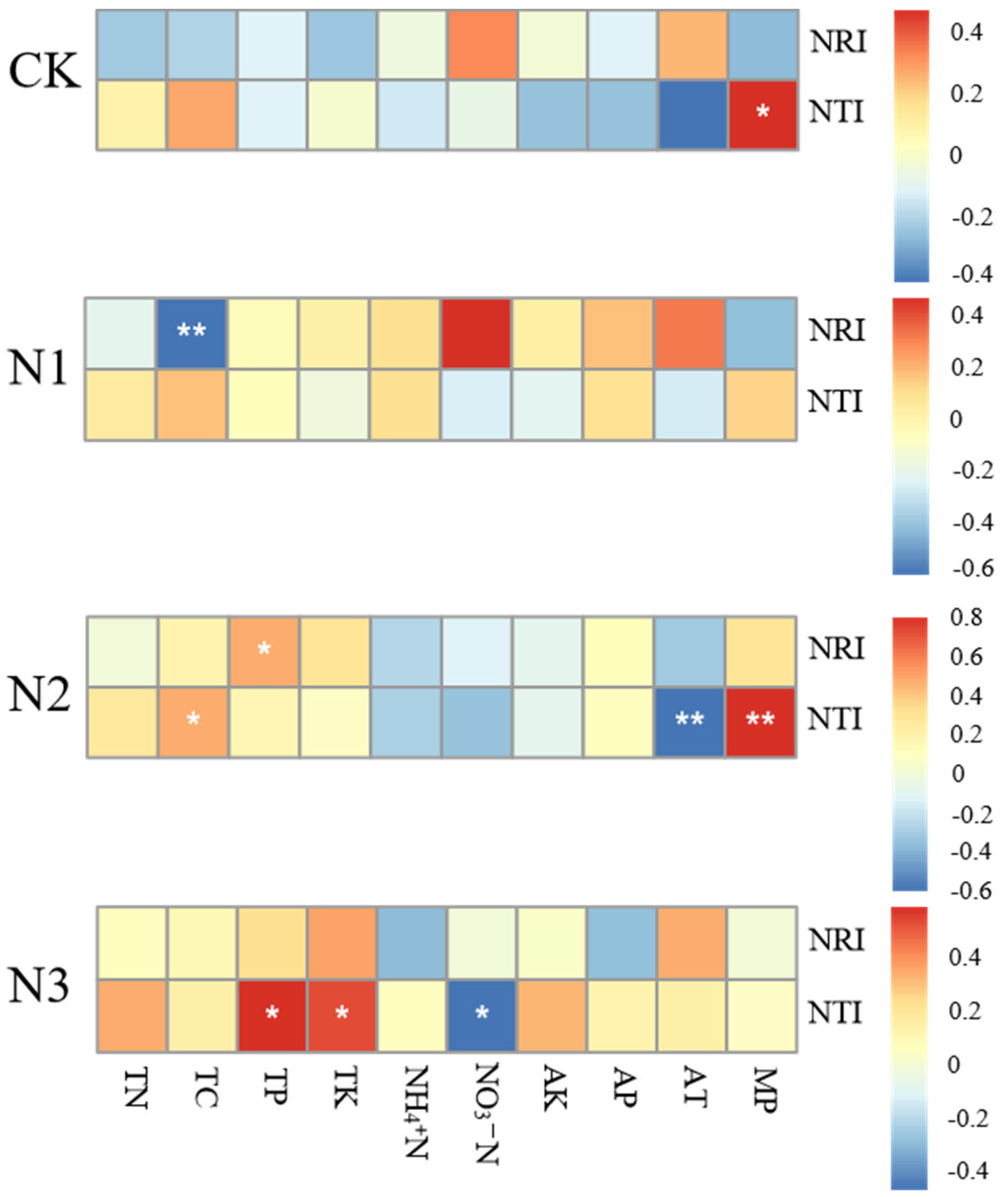 Plants 13 02809 g004