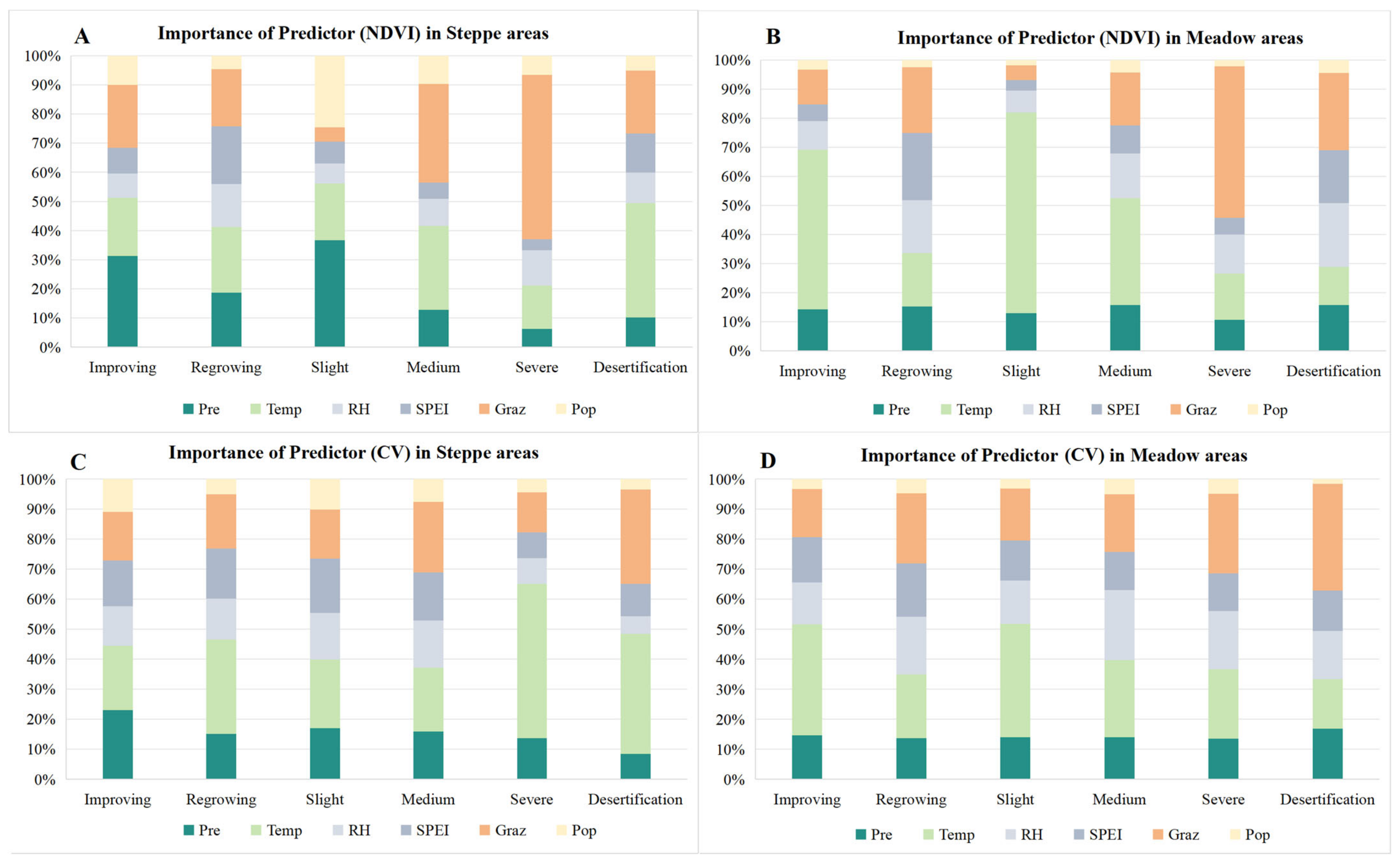 Plants 13 02814 g007