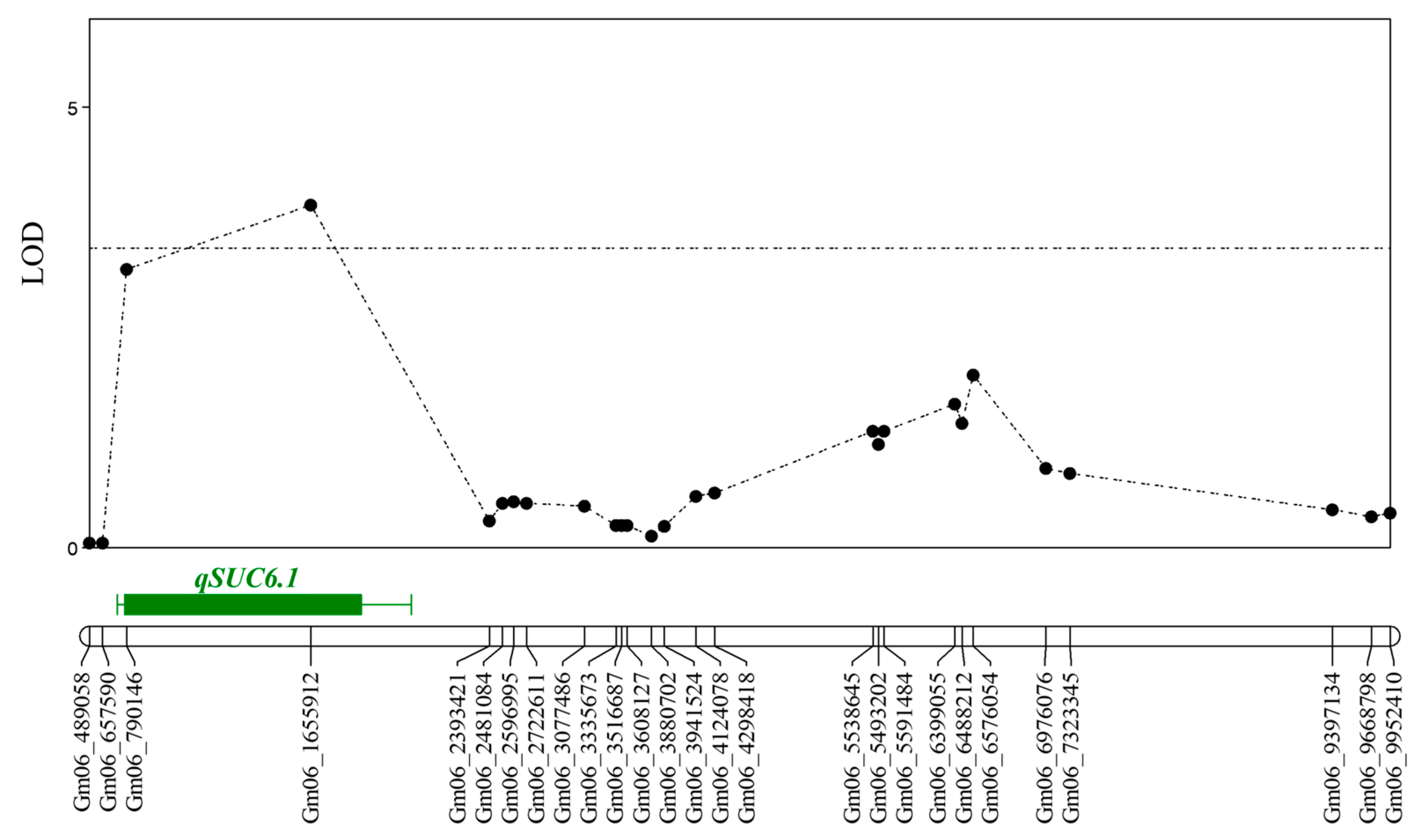 Plants 13 02815 g003