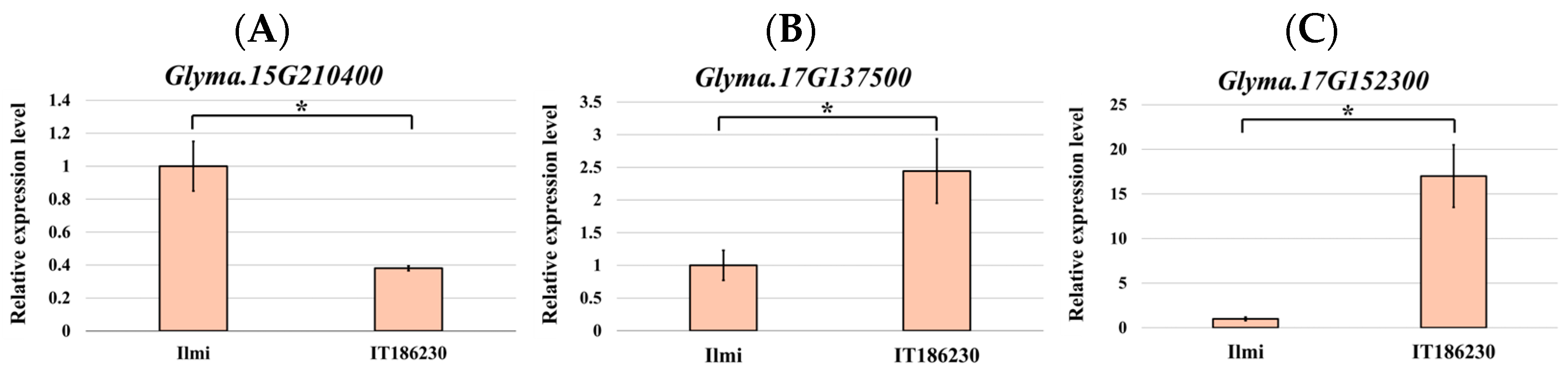 Plants 13 02815 g005