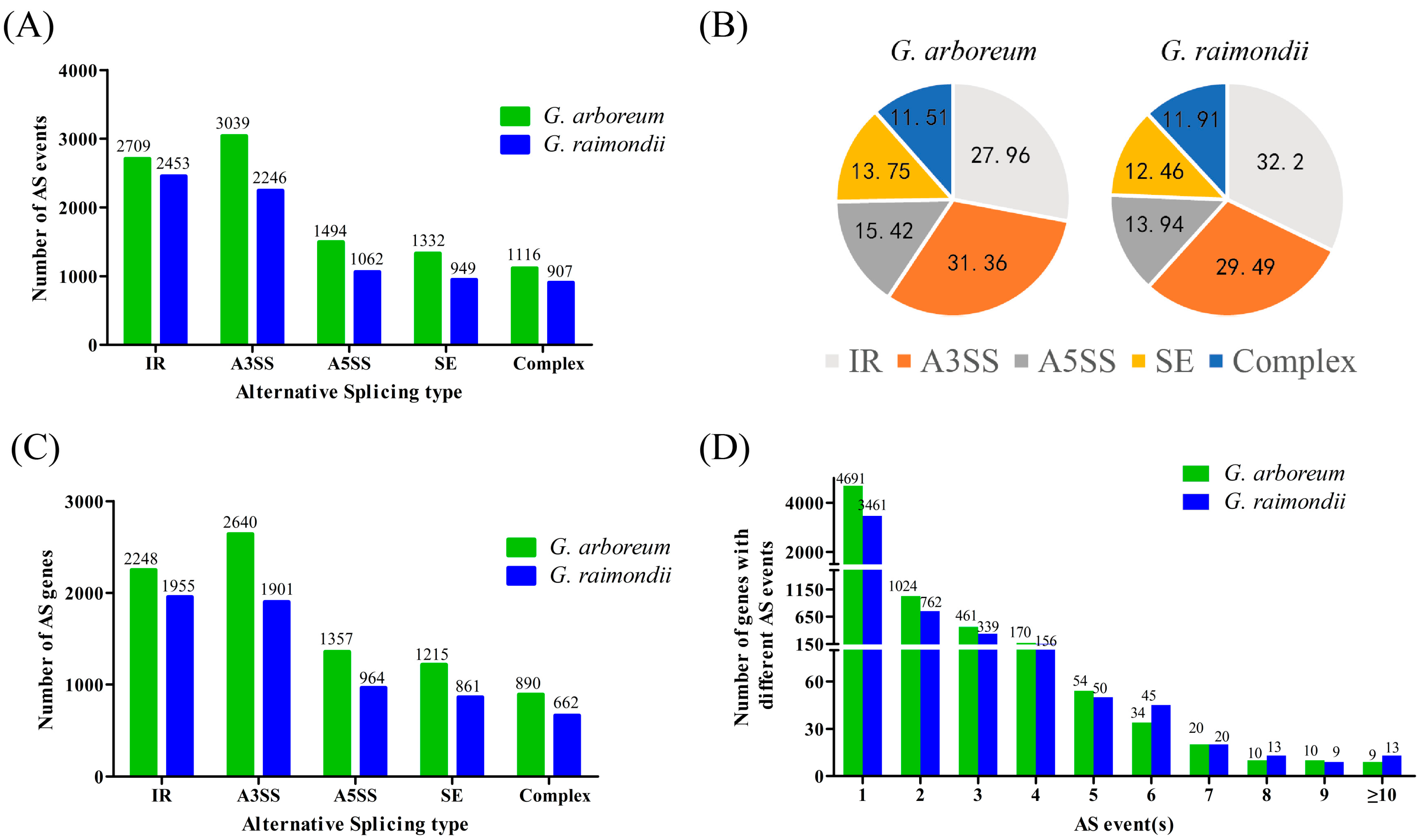 Plants 13 02816 g001