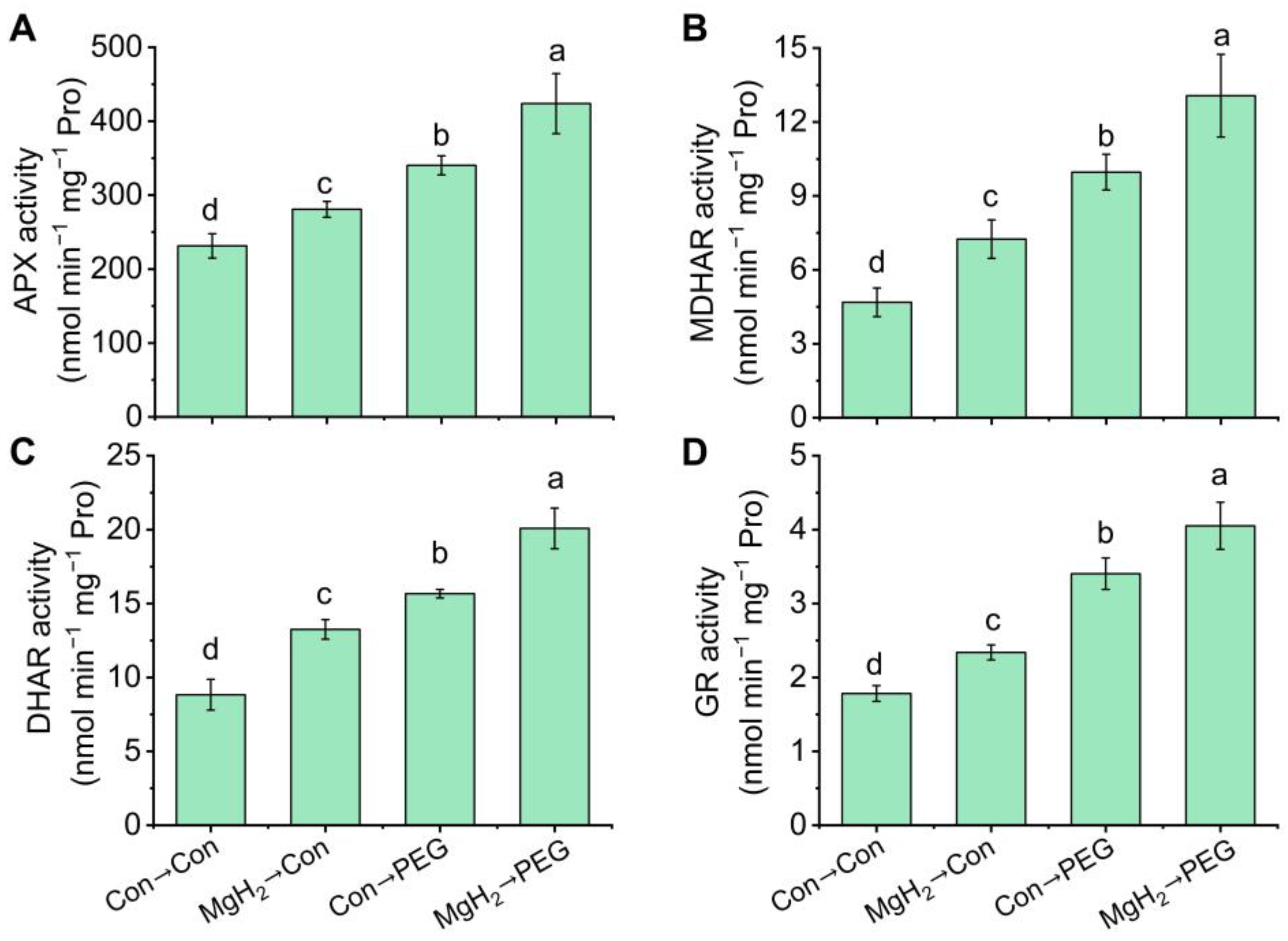 Plants 13 02819 g010