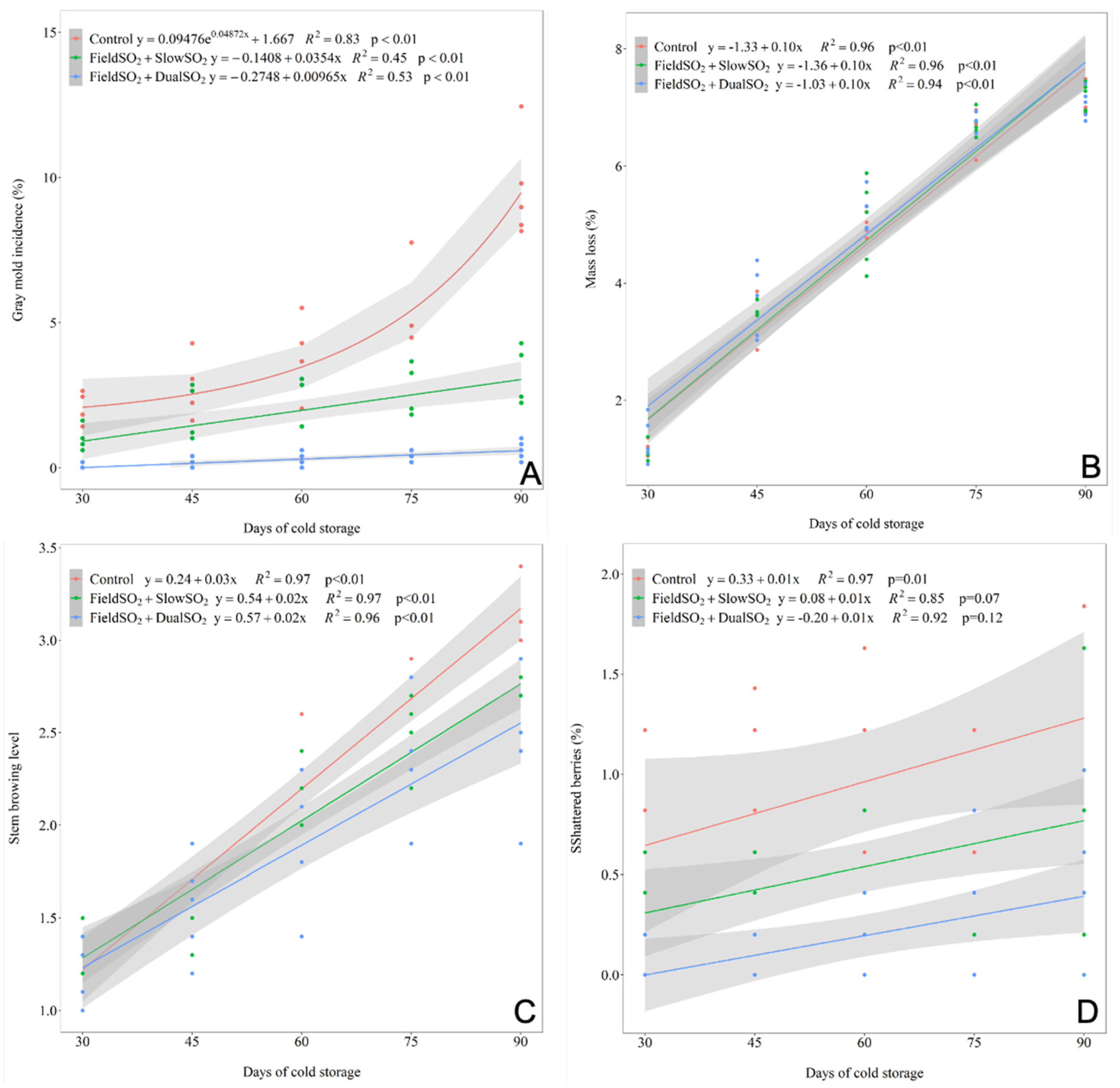 Plants 13 02827 g004