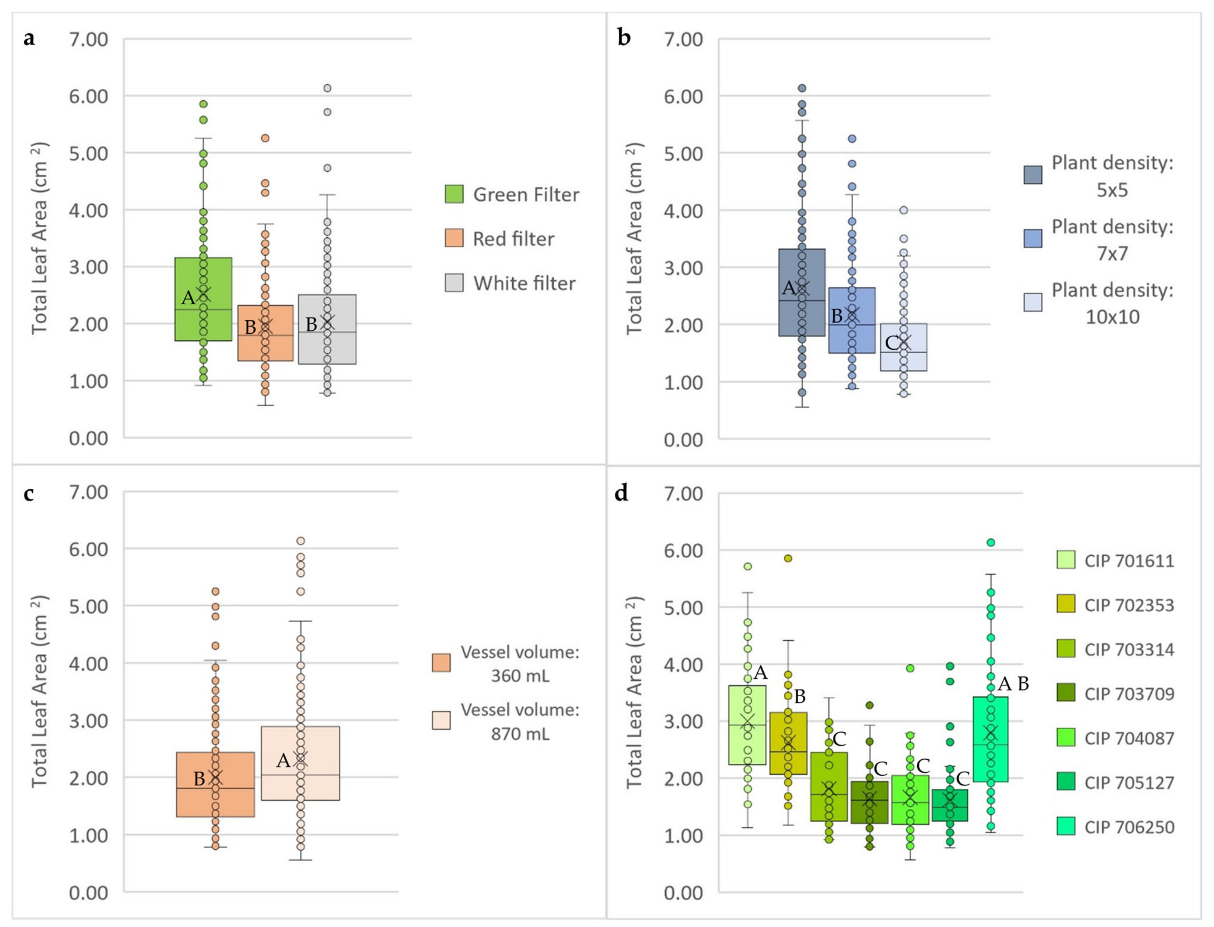 Plants 13 02830 g003