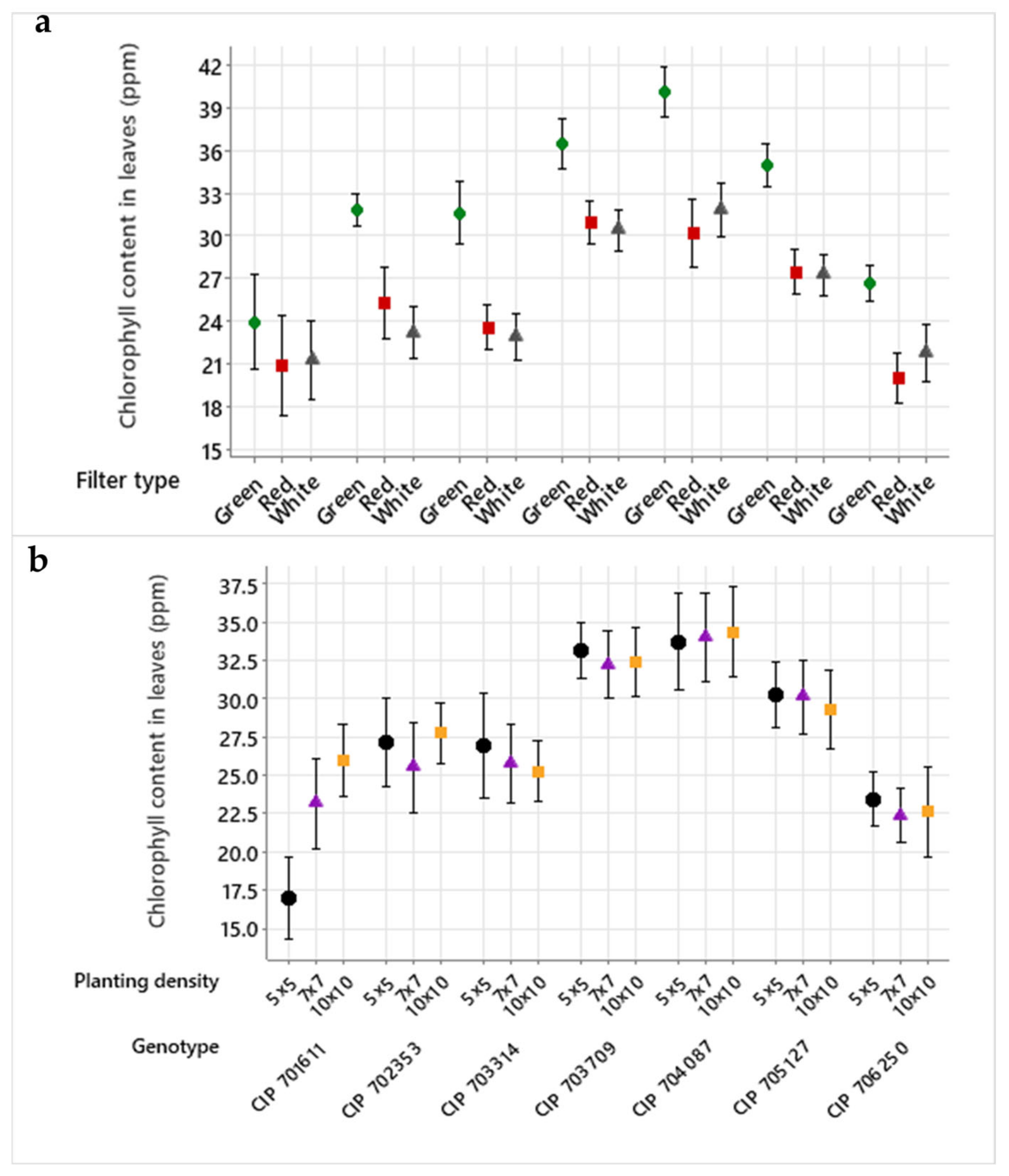 Plants 13 02830 g005