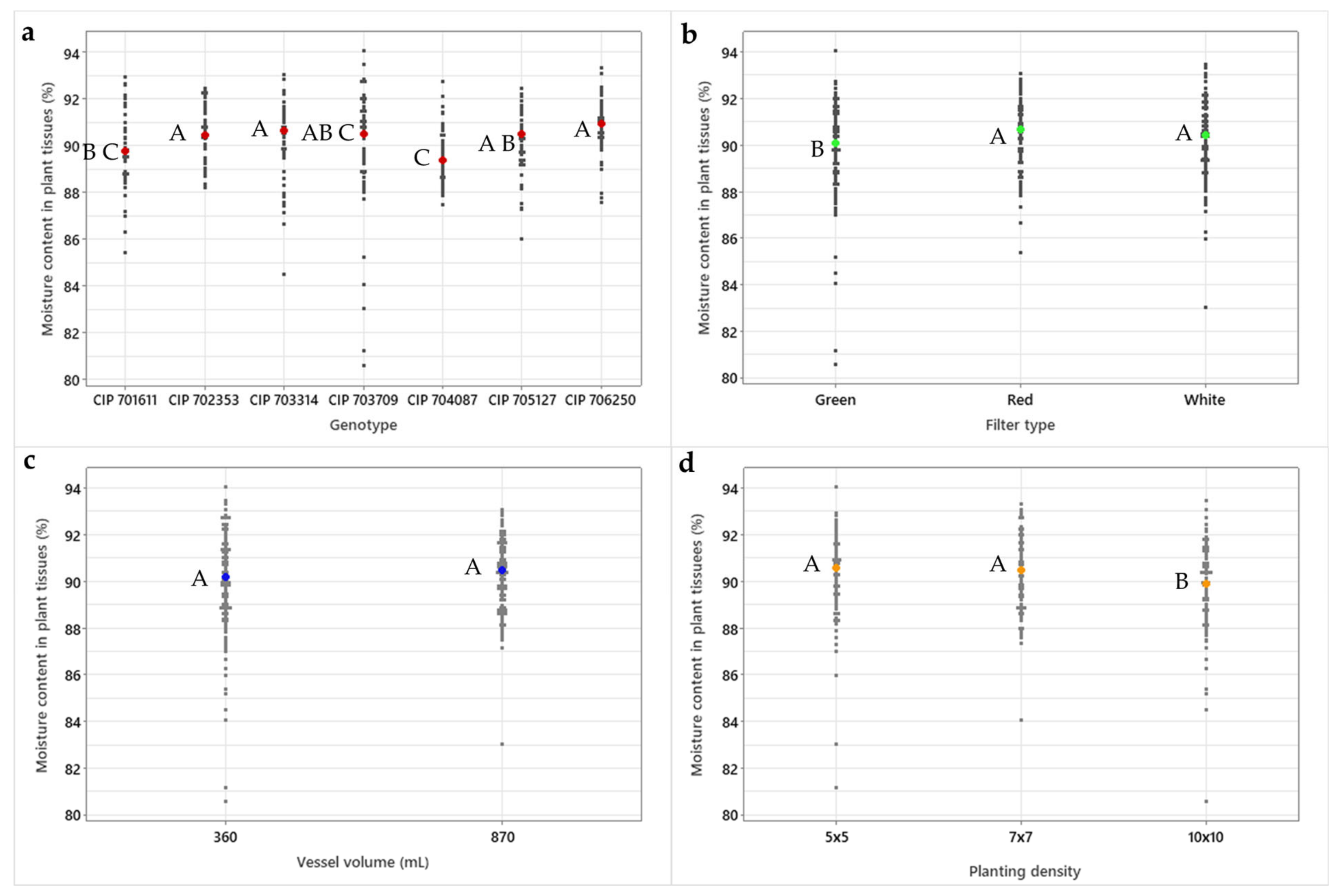 Plants 13 02830 g006