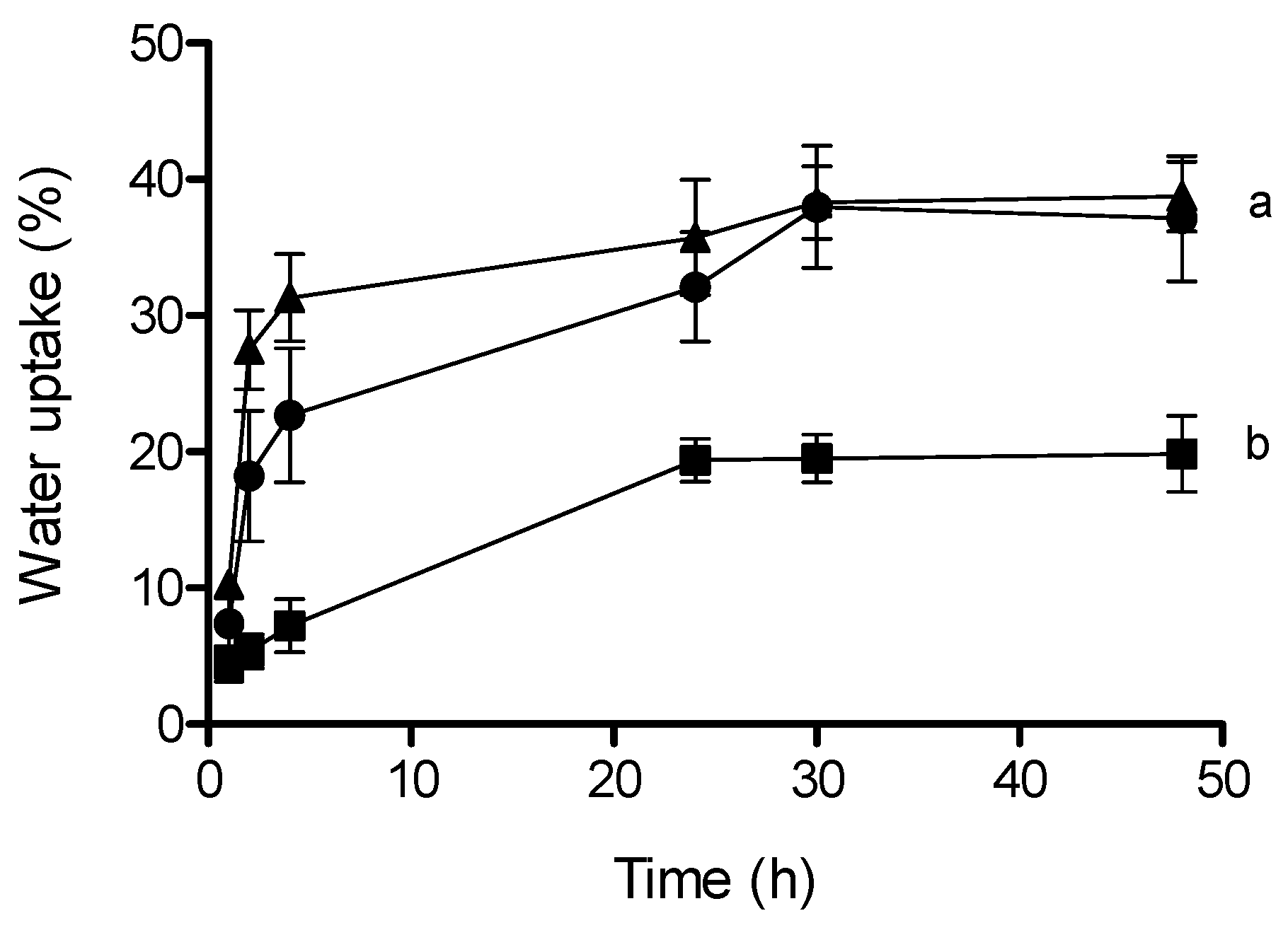 Plants 13 02832 g003