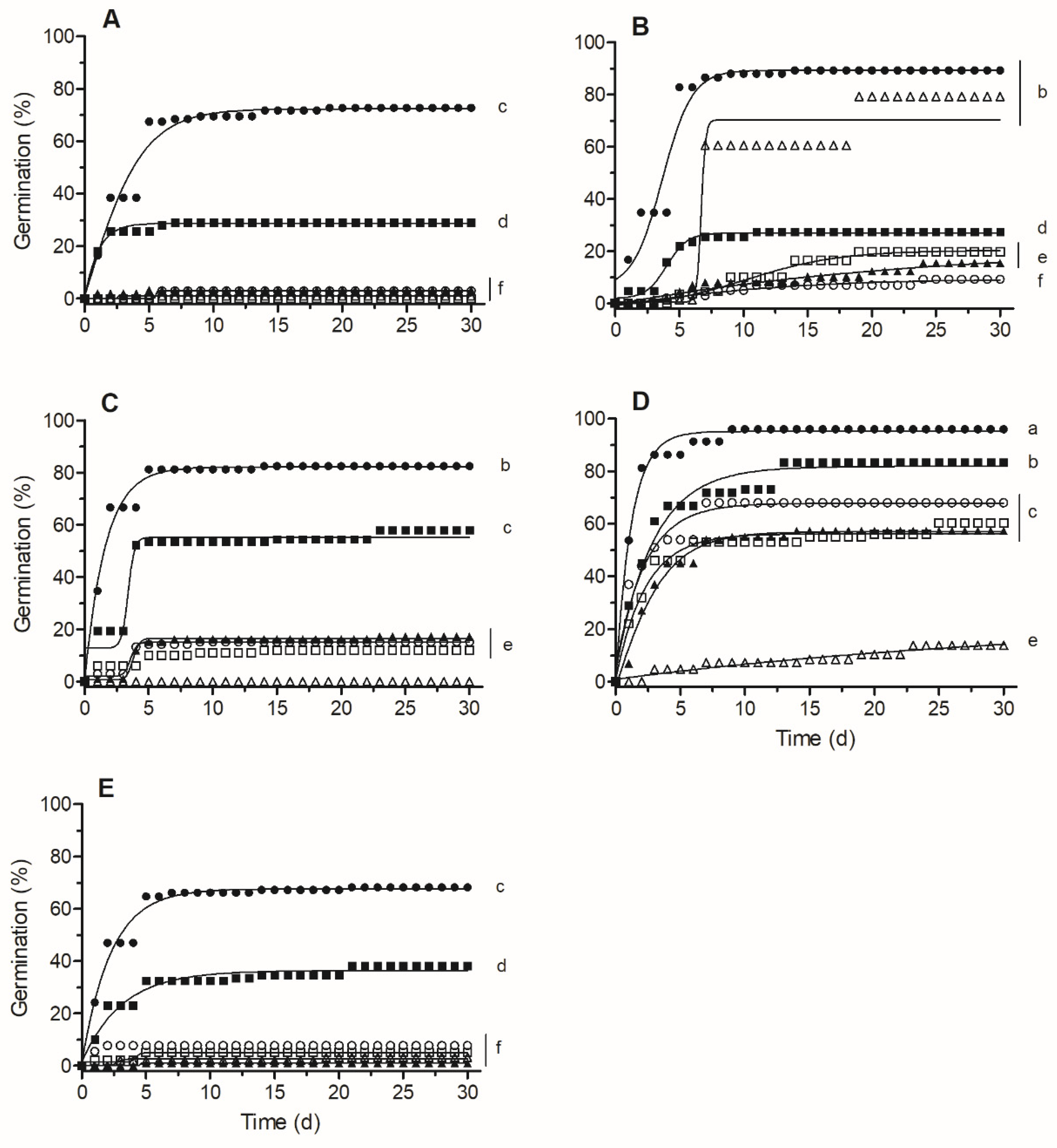 Plants 13 02832 g004