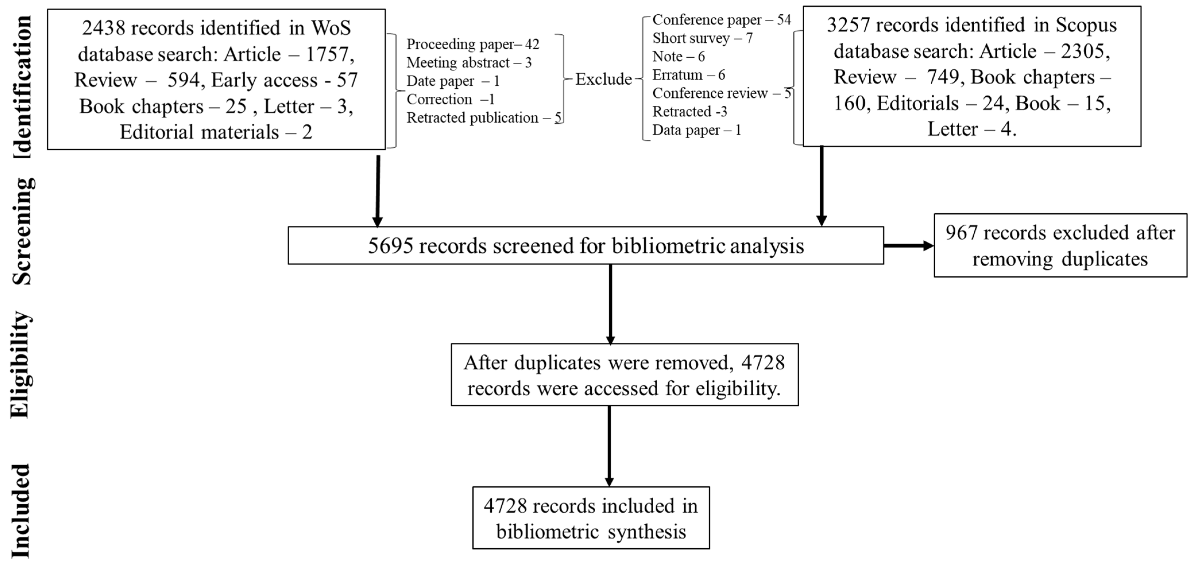 Plants 13 02836 g001