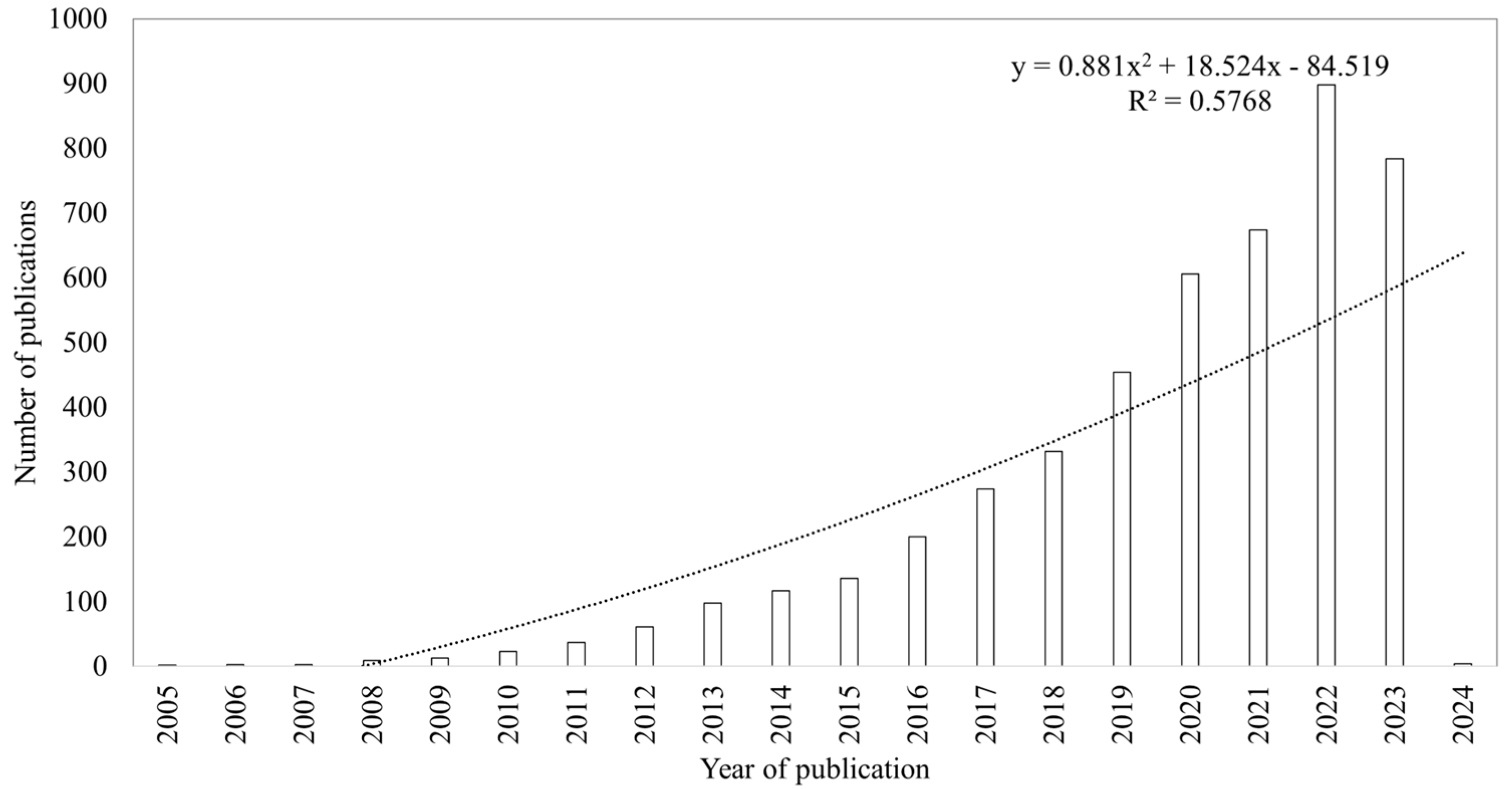 Plants 13 02836 g002