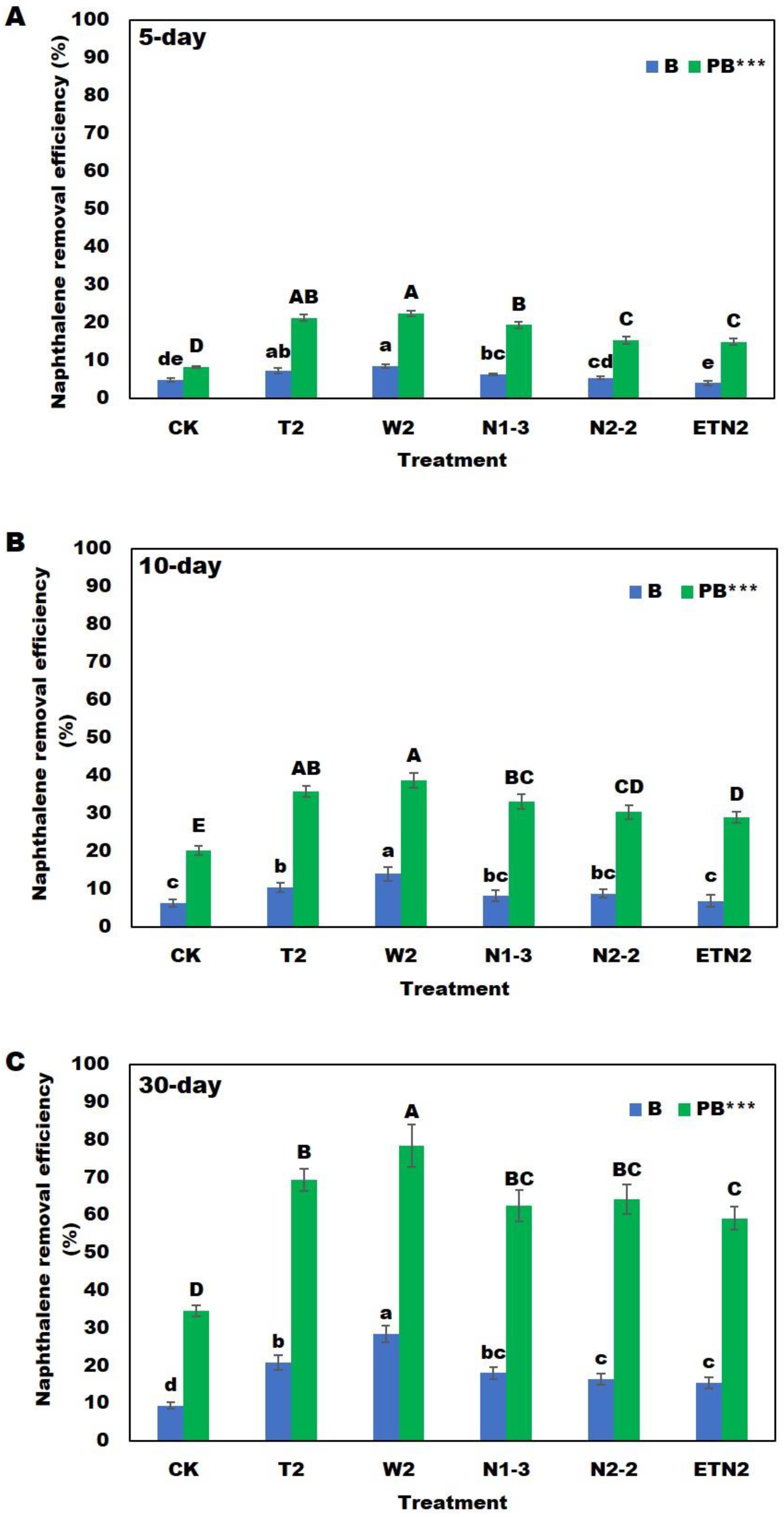 Plants 13 02839 g002