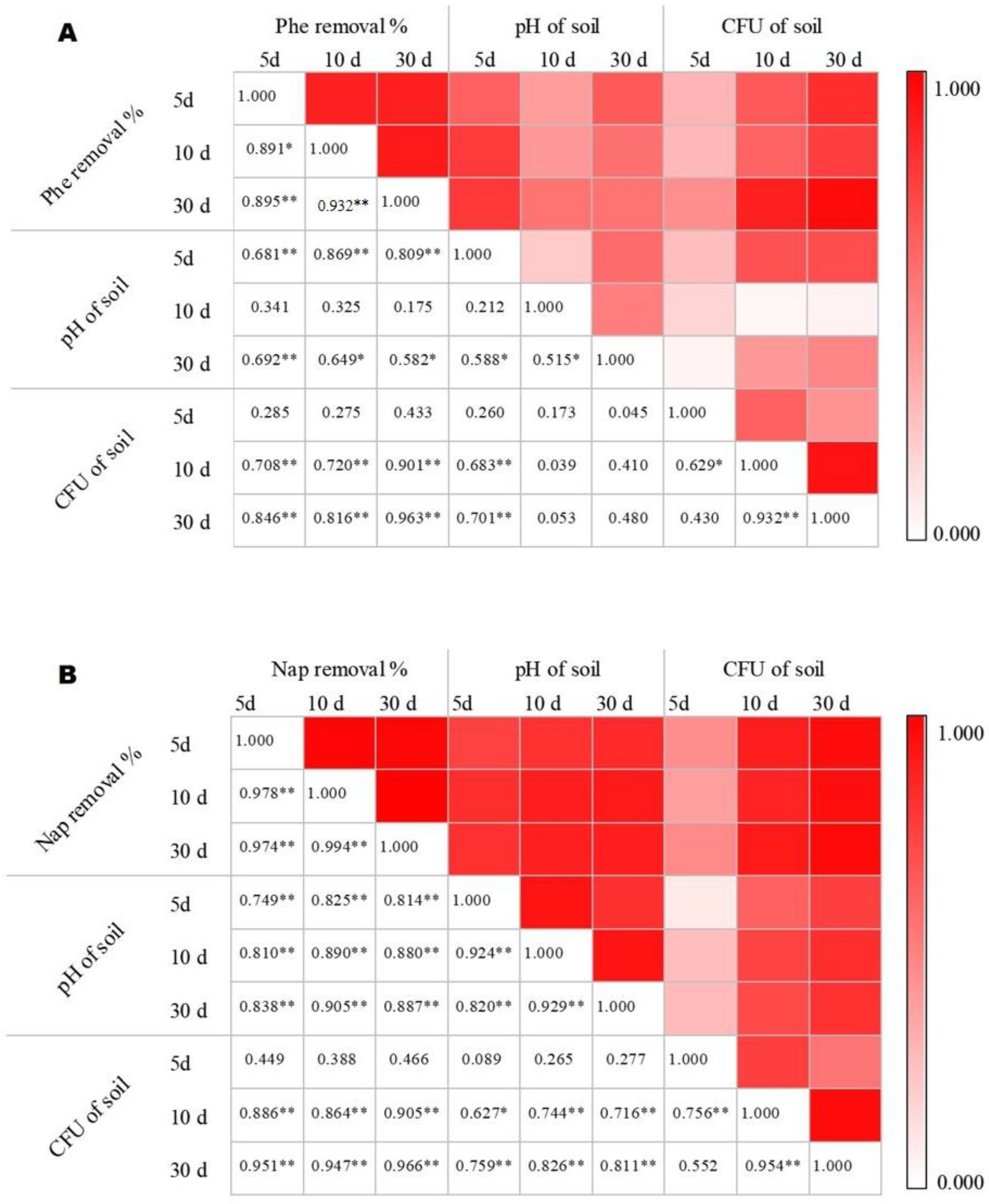 Plants 13 02839 g003