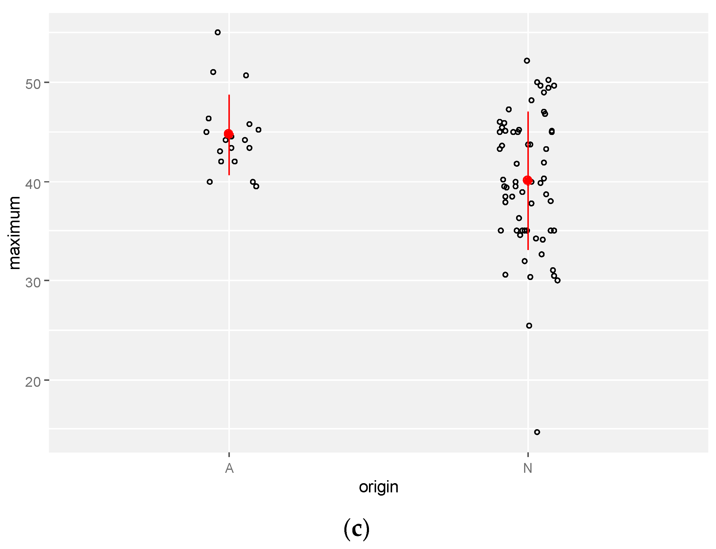 Plants 13 02848 g002b Plants 13 02848 g002b
