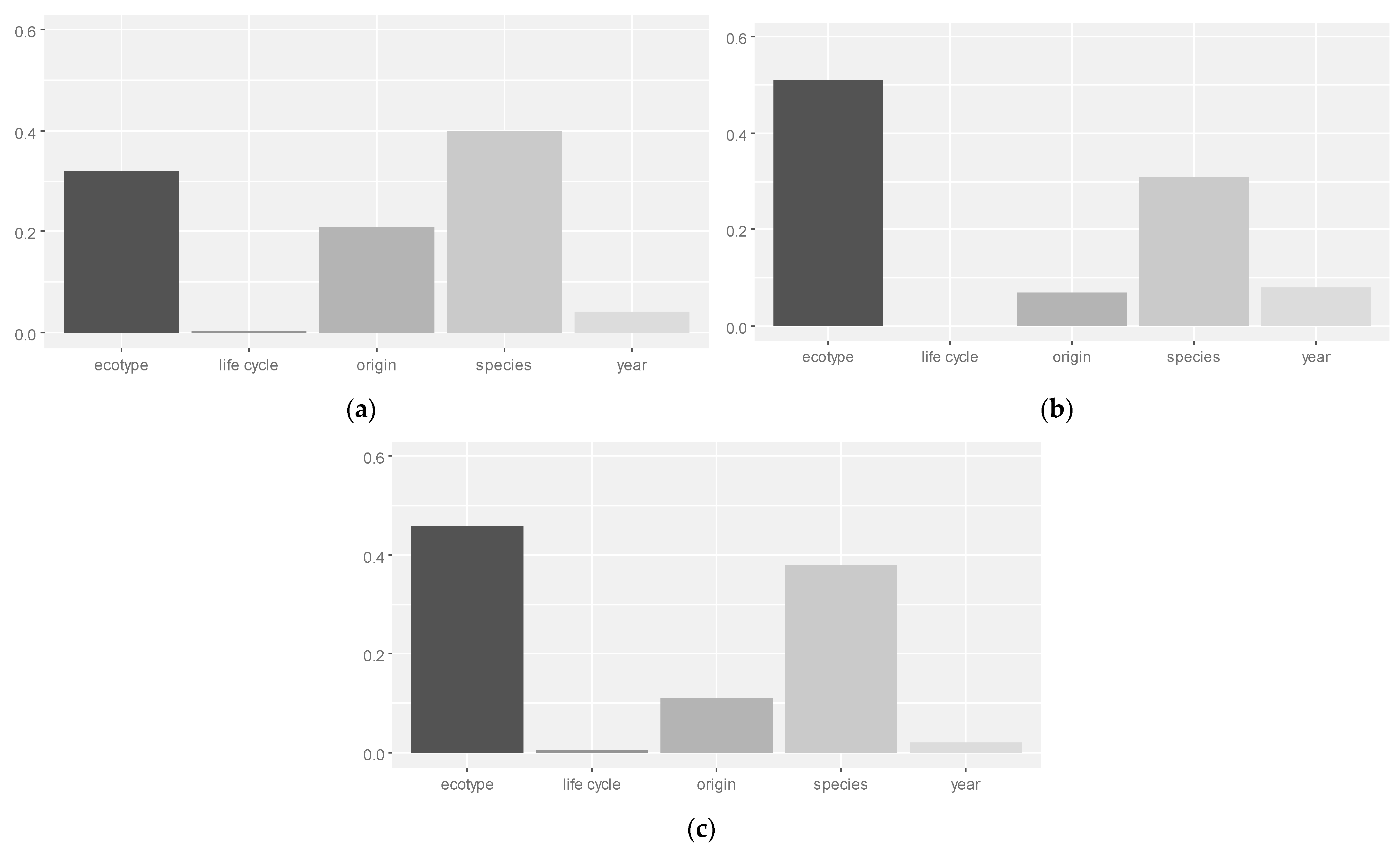 Plants 13 02848 g003 Plants 13 02848 g003