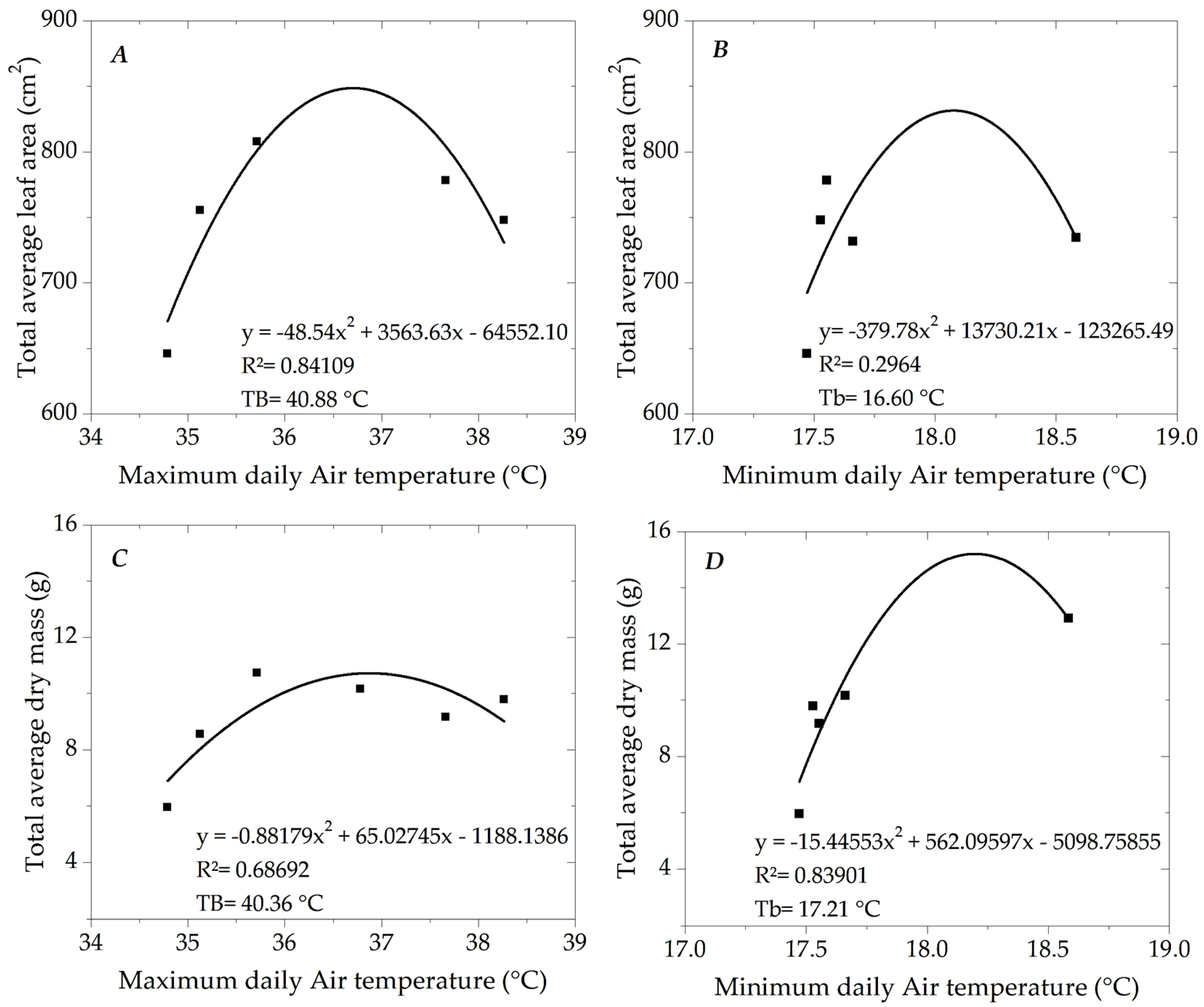 Plants 13 02850 g003